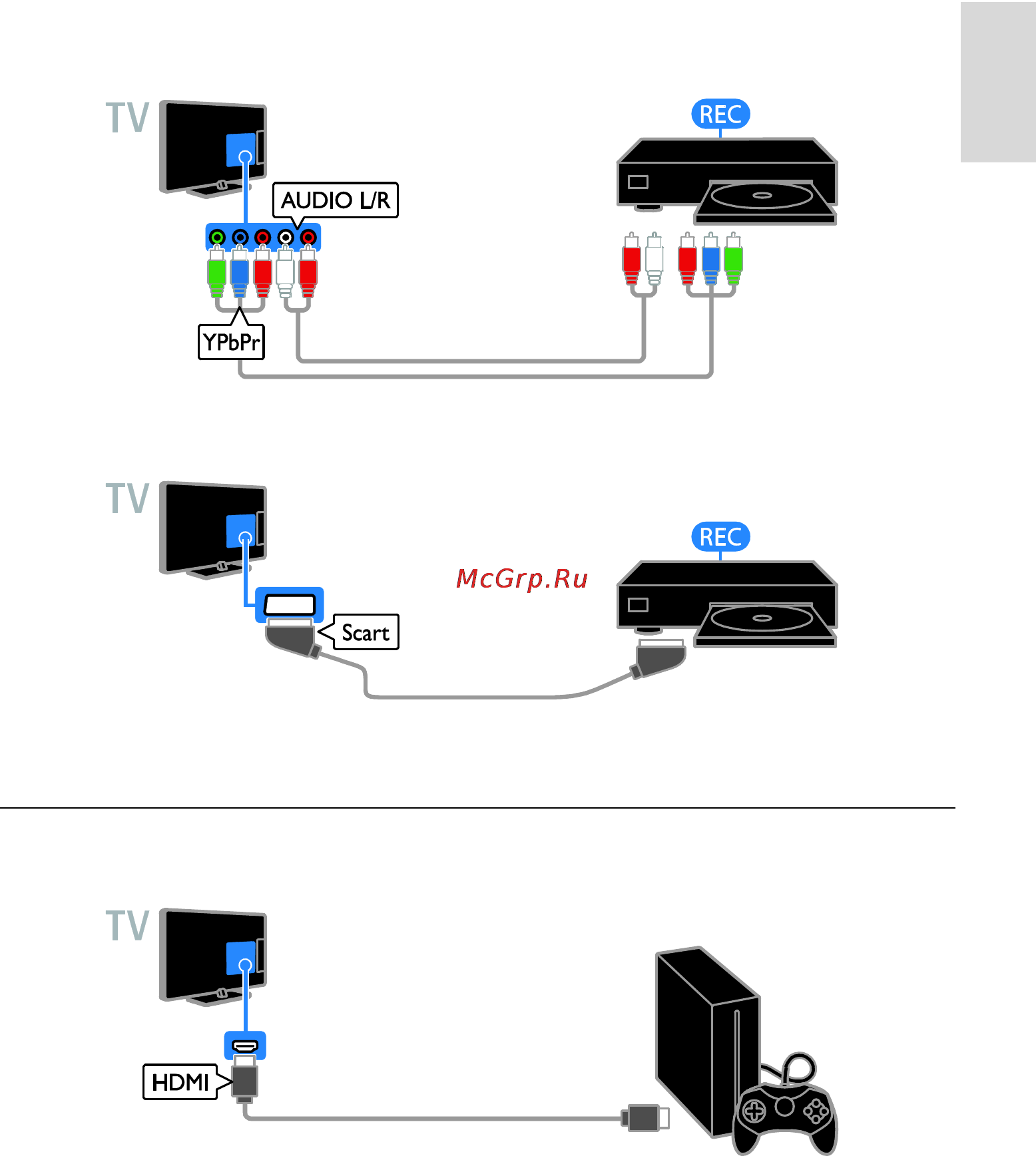 Philips 32PFL4308H [53/77] Connect the game console with an hdmi cable to the tv