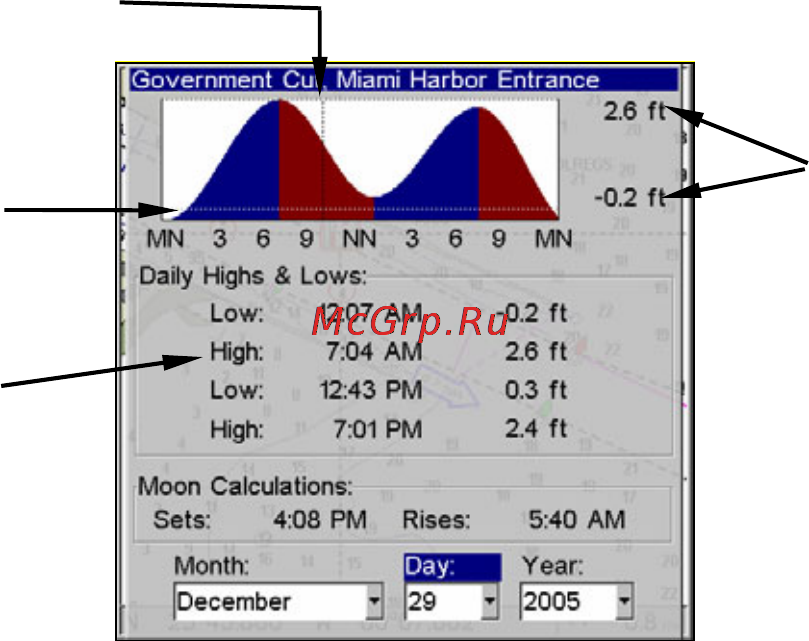 Lowrance LMS-522c iGPS [179/252] Charts
