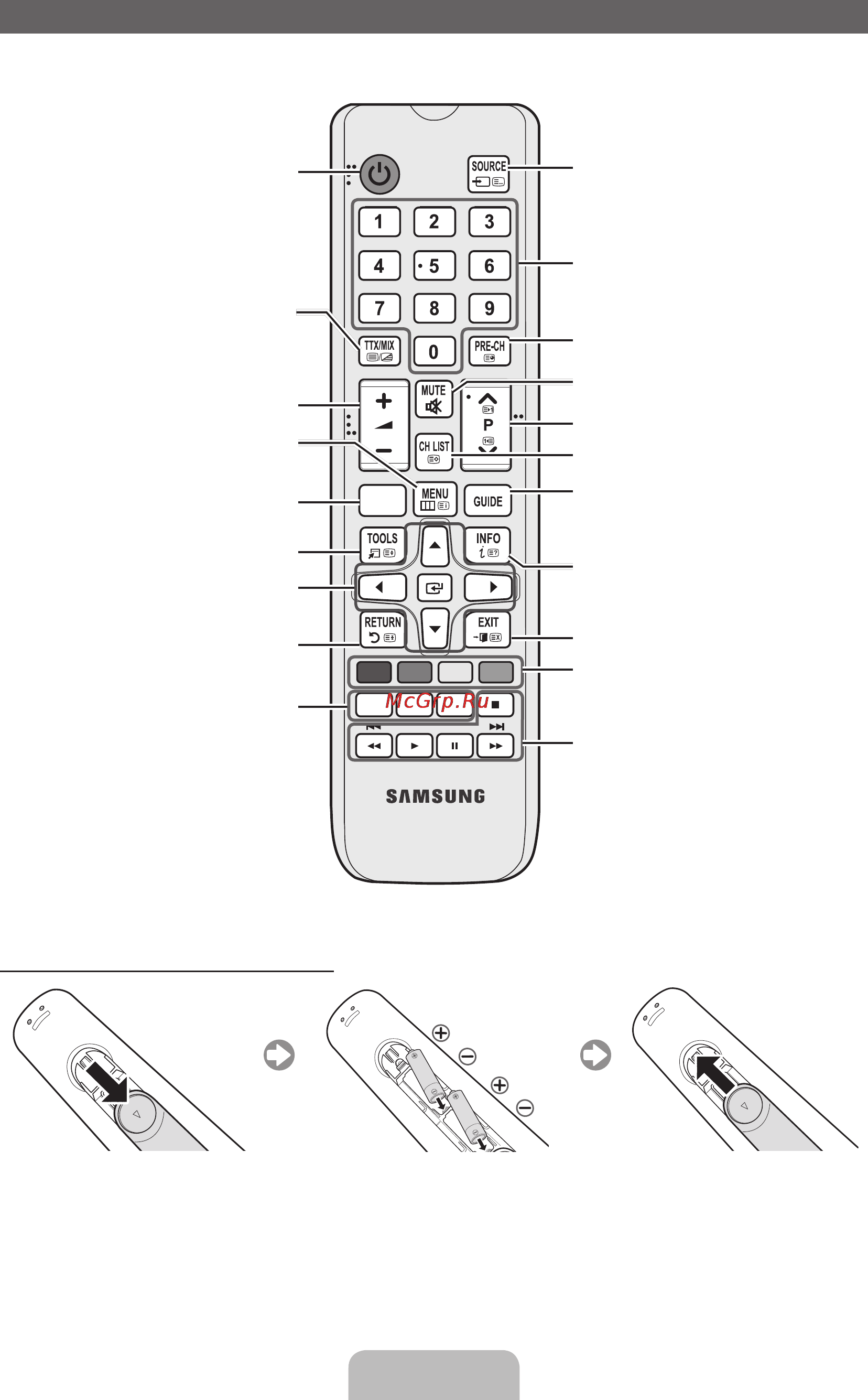 Samsung LE32E420M2W [28/49] Огляд пульта дистанційного керування