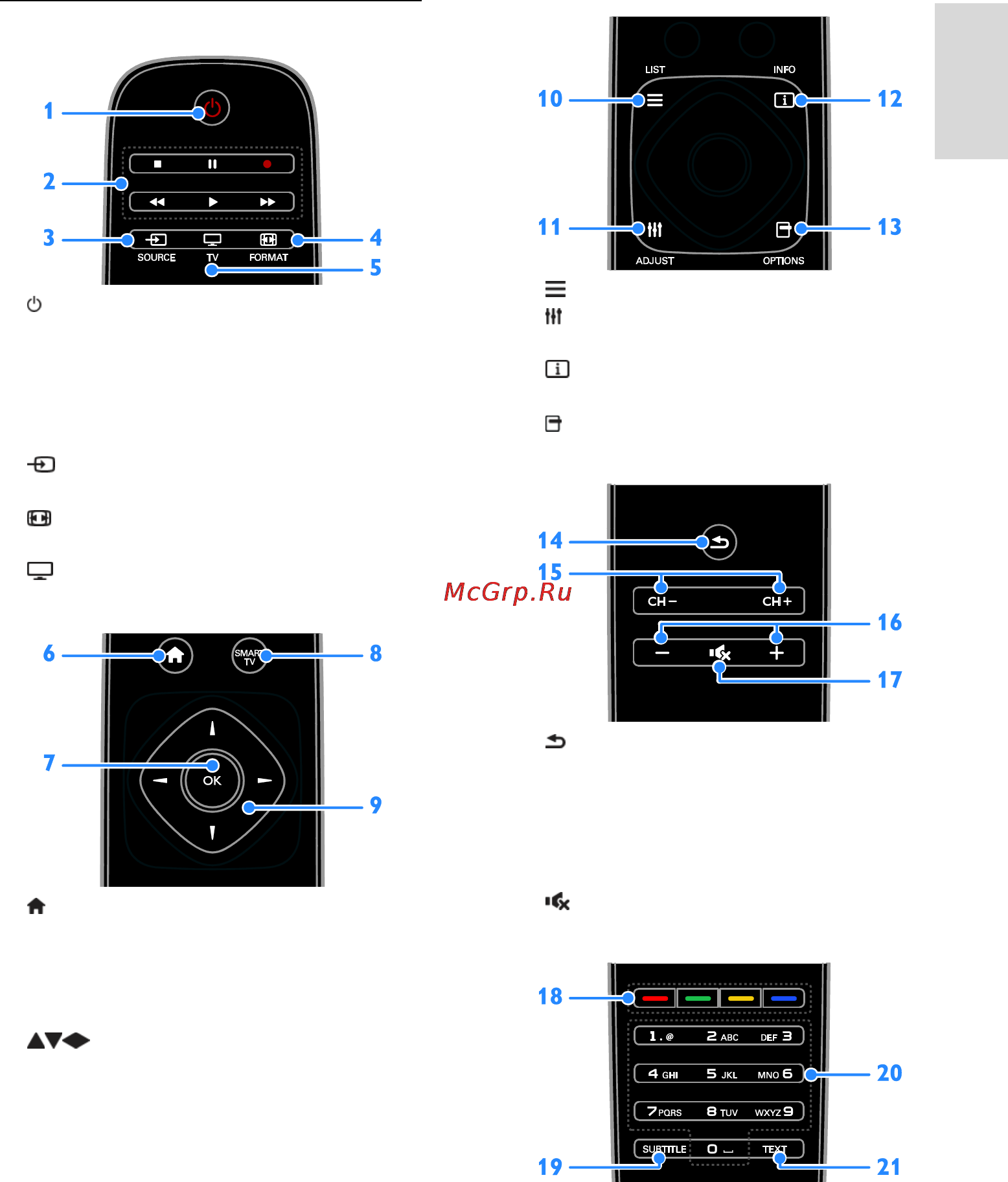 Philips 26PFL4007T [5/81] Пульт ду