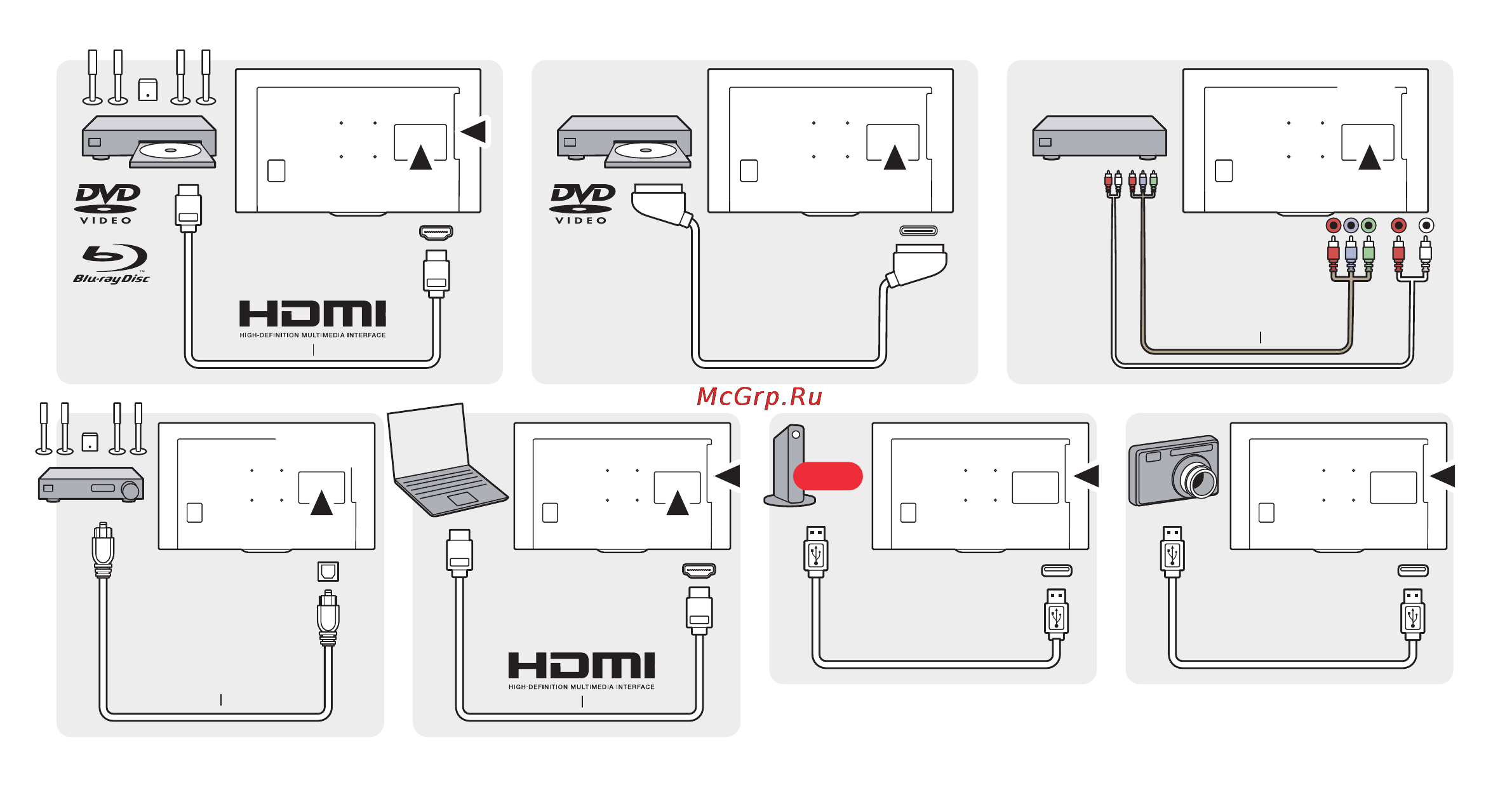 Philips 32PHK4509 [7/12] Philips com connectivityguide