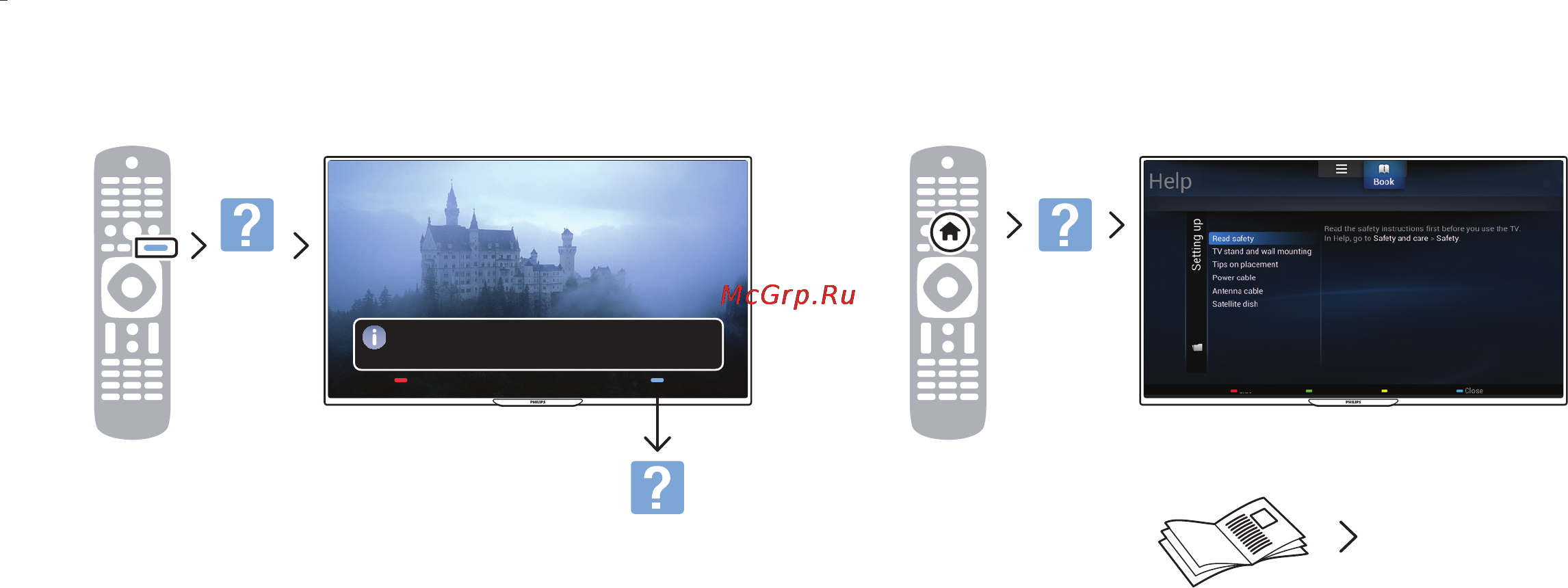 Philips 42PFH6309 Инструкция по быстрому запуску онлайн [10/12] 118492