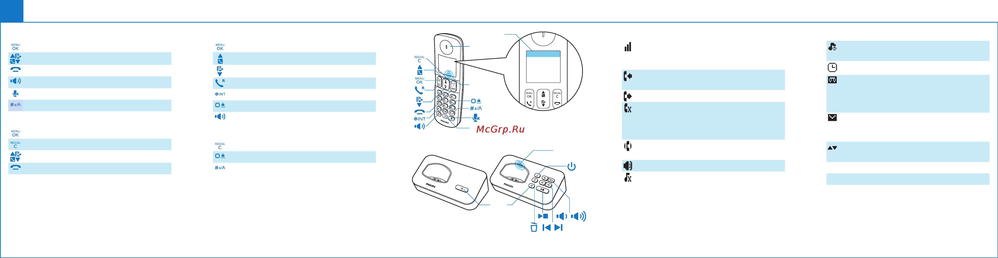 Philips D4002W [3/10] Overview