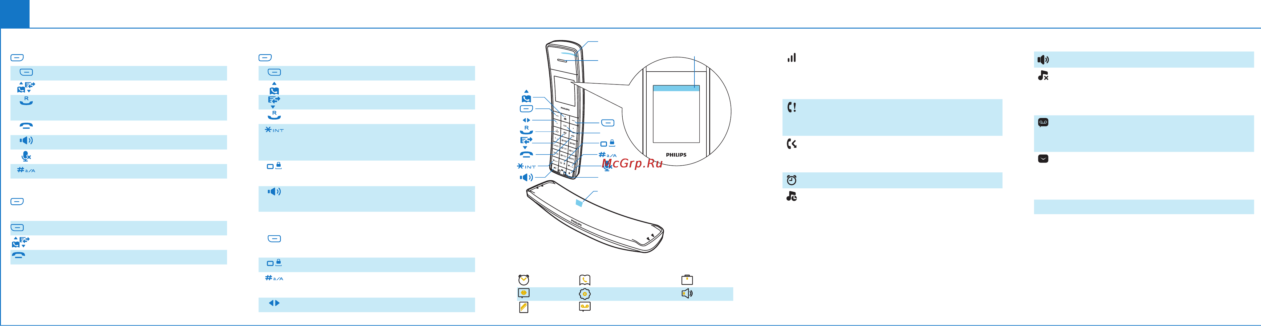 Philips M8881B/51 [3/11] Описание
