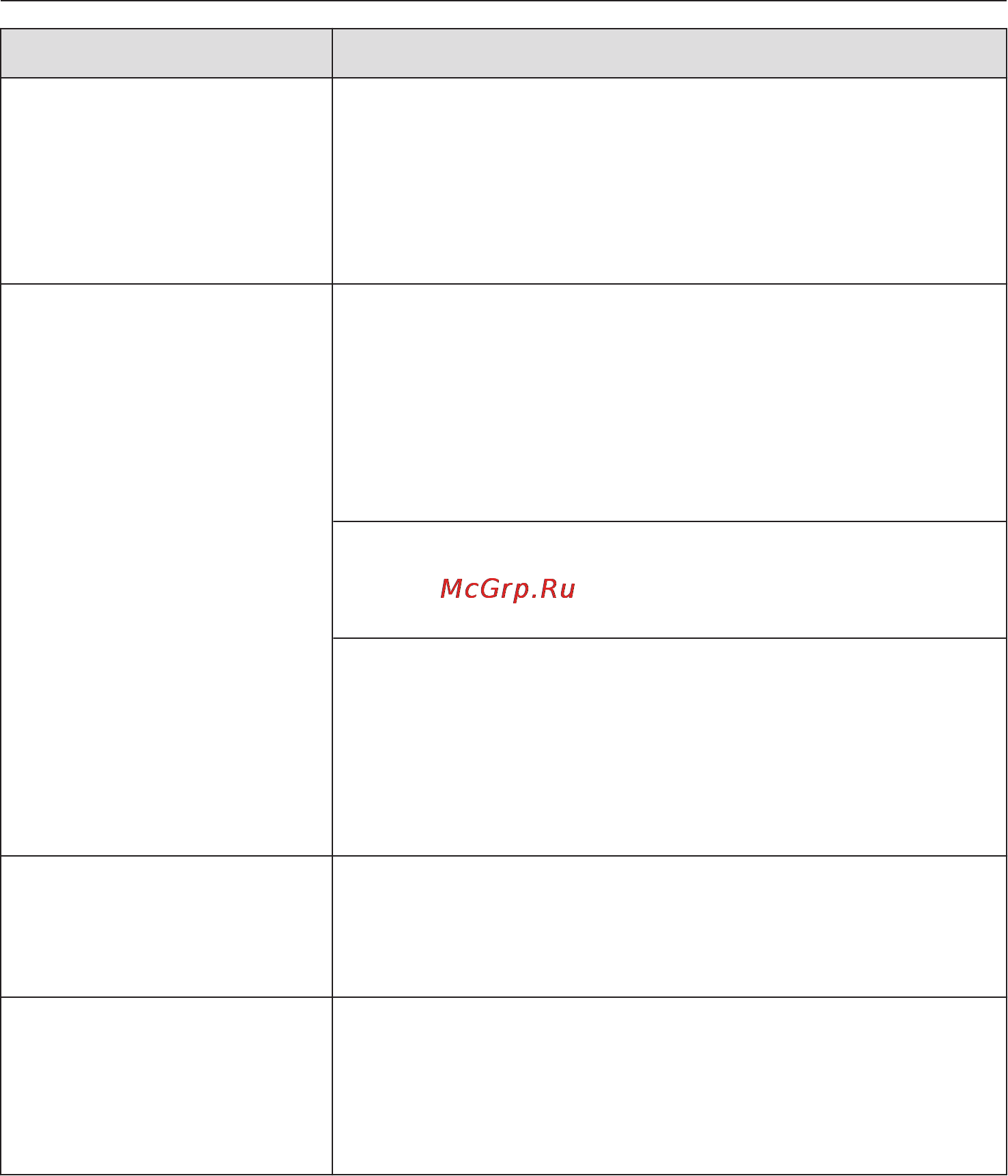 Miele G6900 SCi [74/104] Что делать если