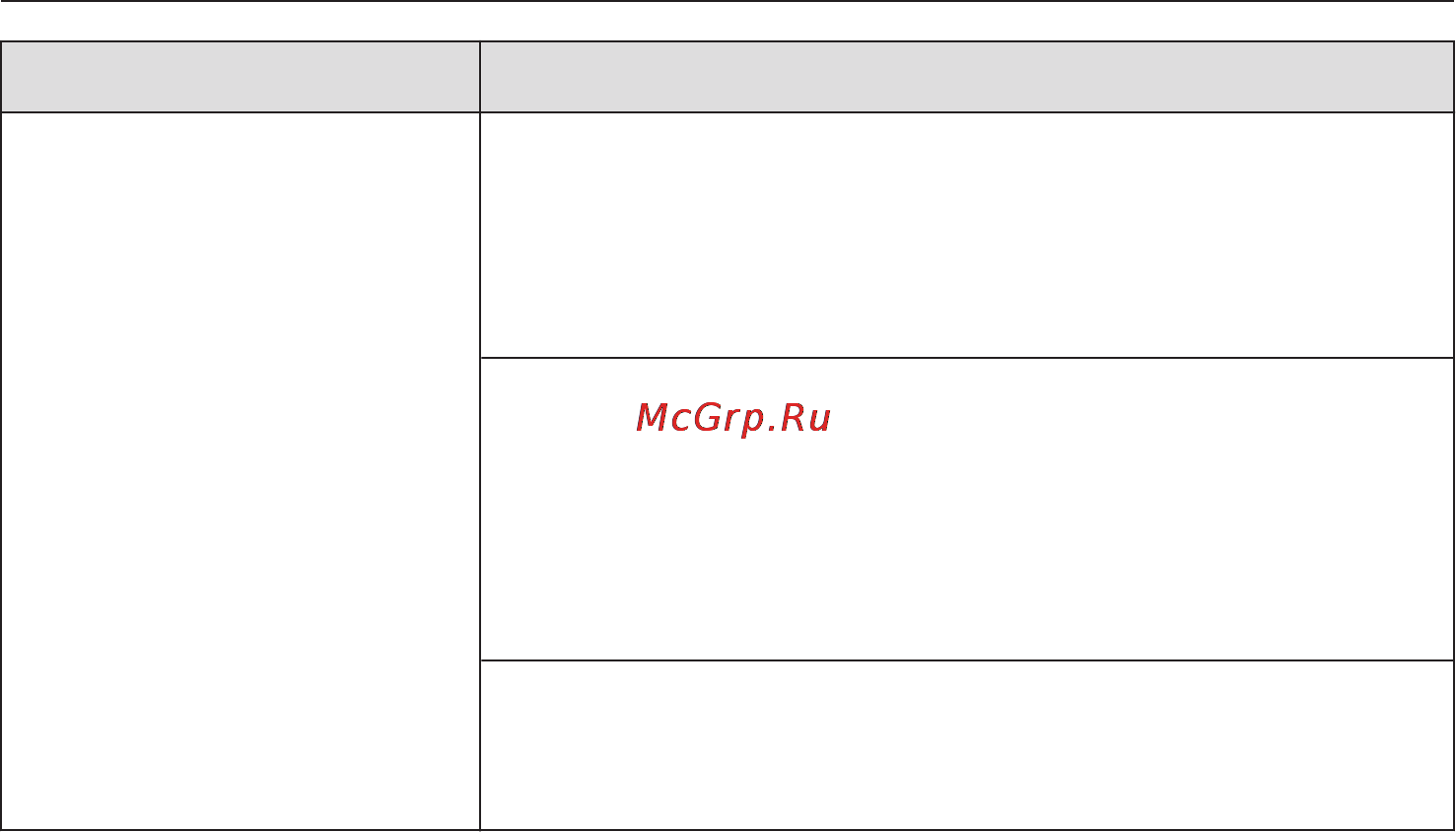 Miele G4760 SCVi [74/88] Что делать если