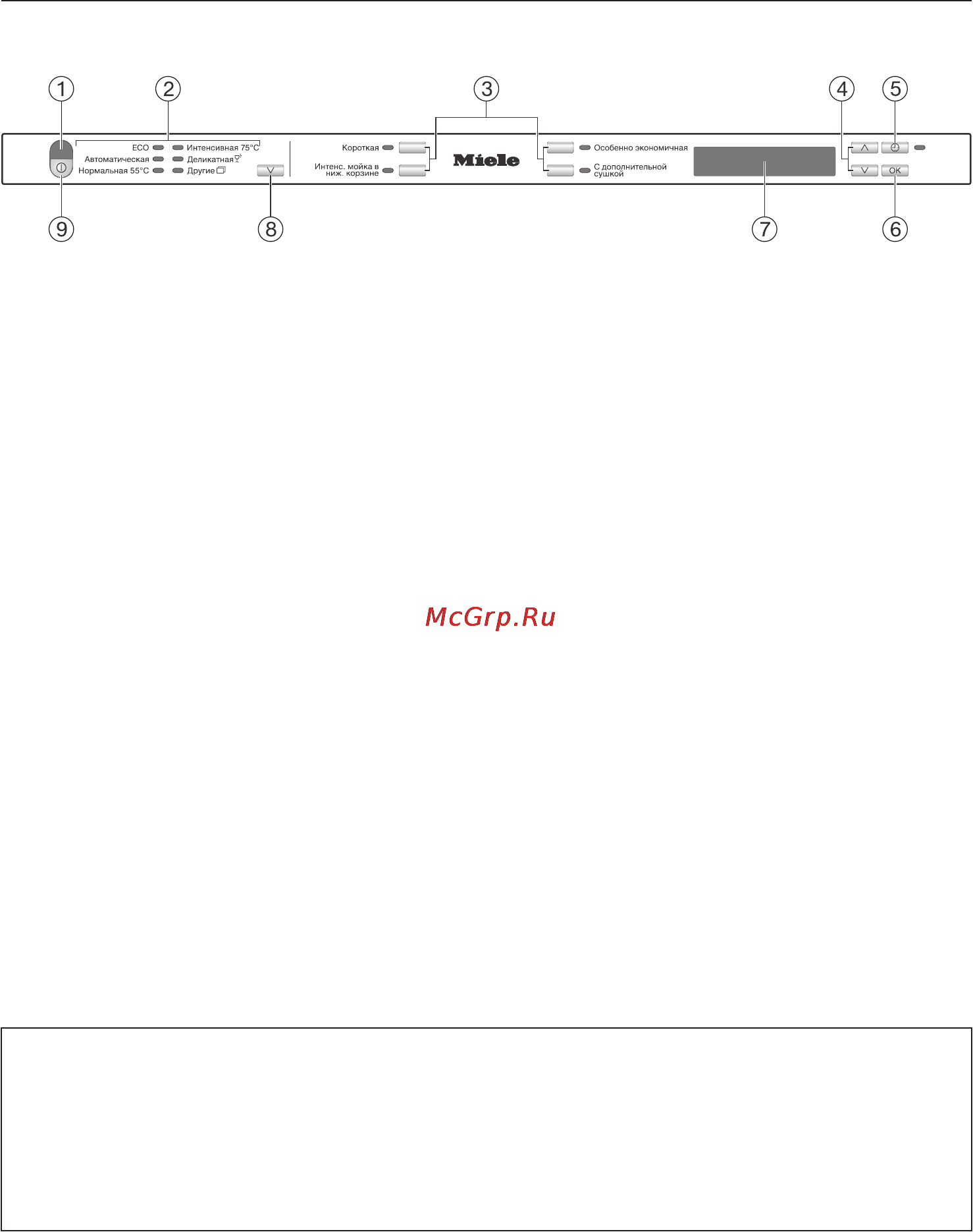 Miele G6572 SCVi [6/104] Панель управления