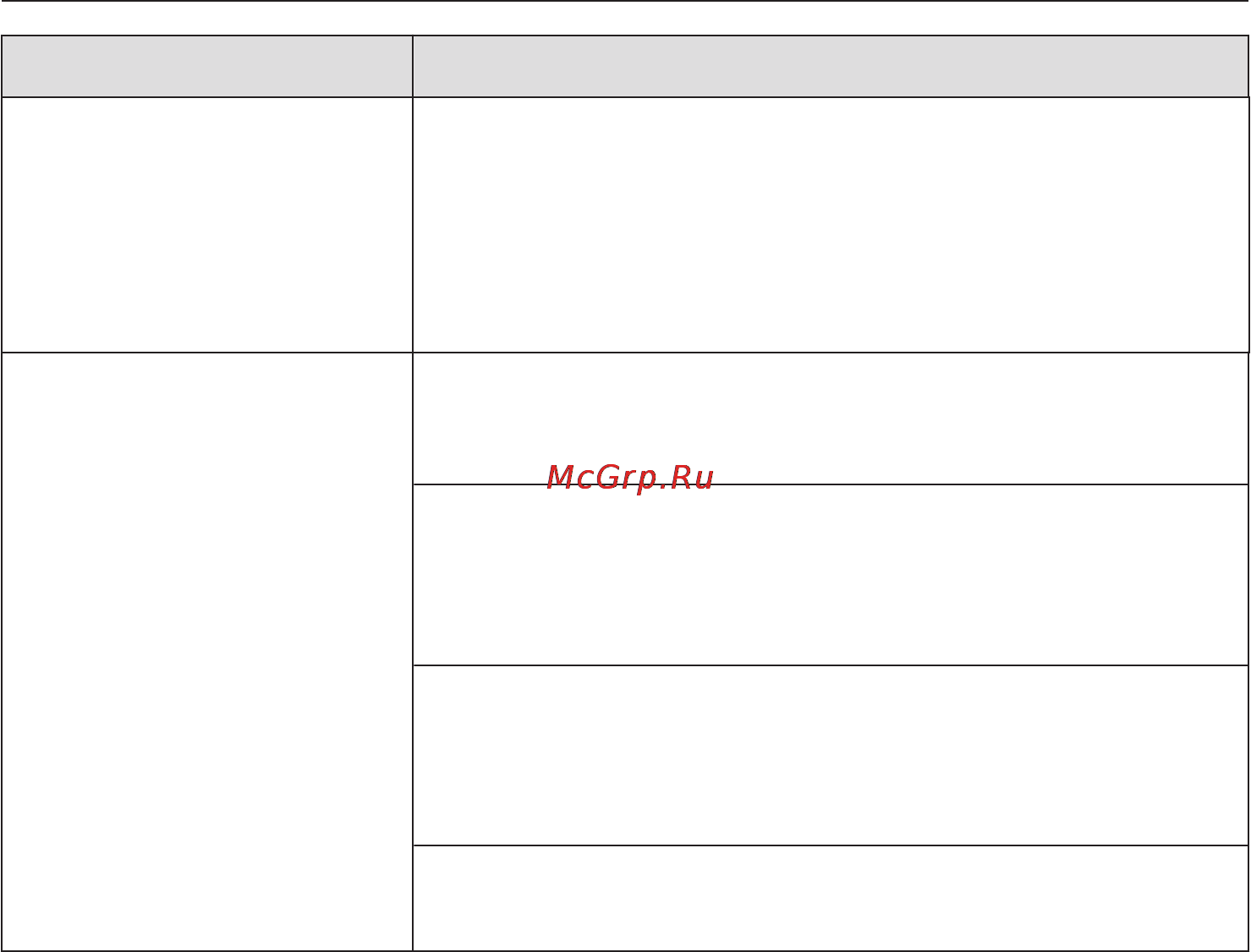 Miele G6990 SCVi K2O [72/108] Что делать если