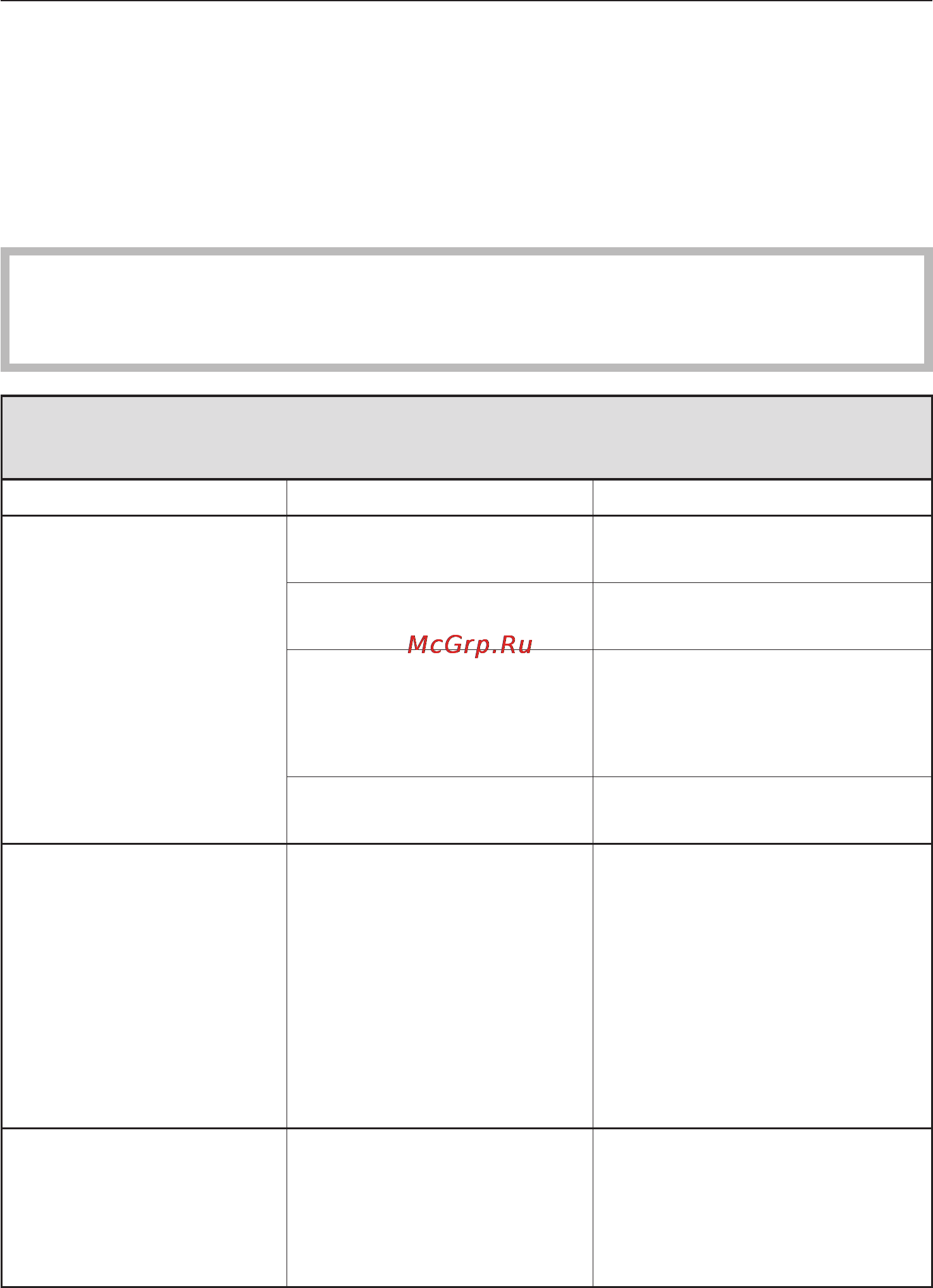 Miele PG8083 SCVi XXL [51/84] Ïîìîùü ïðè íåèñïðàâíîñòÿõ 51