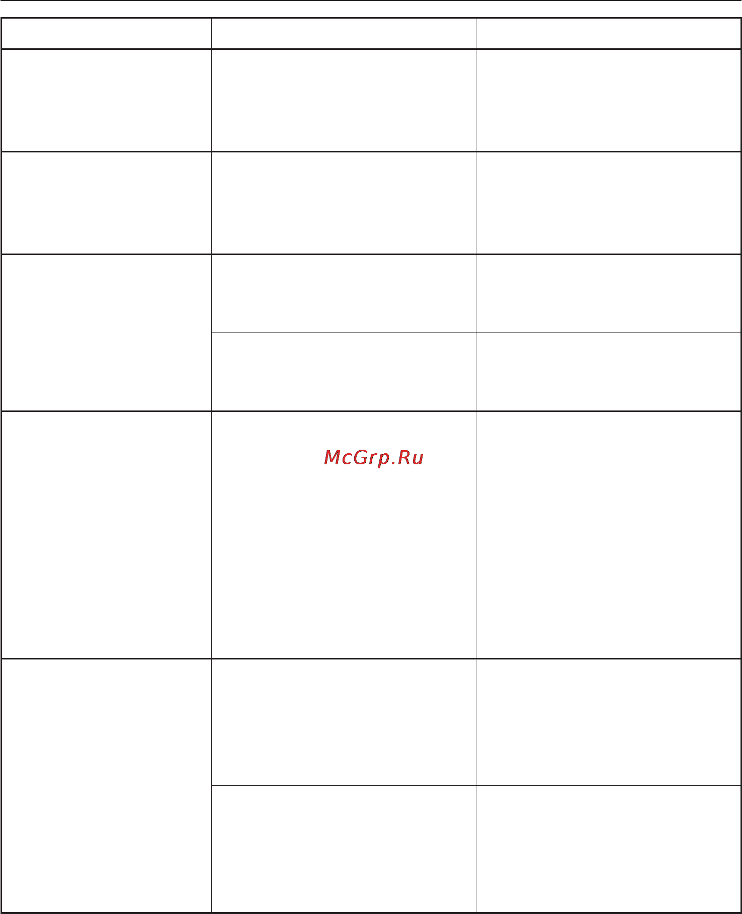 Miele PG8083 SCVi XXL [61/84] Помощь при неисправностях