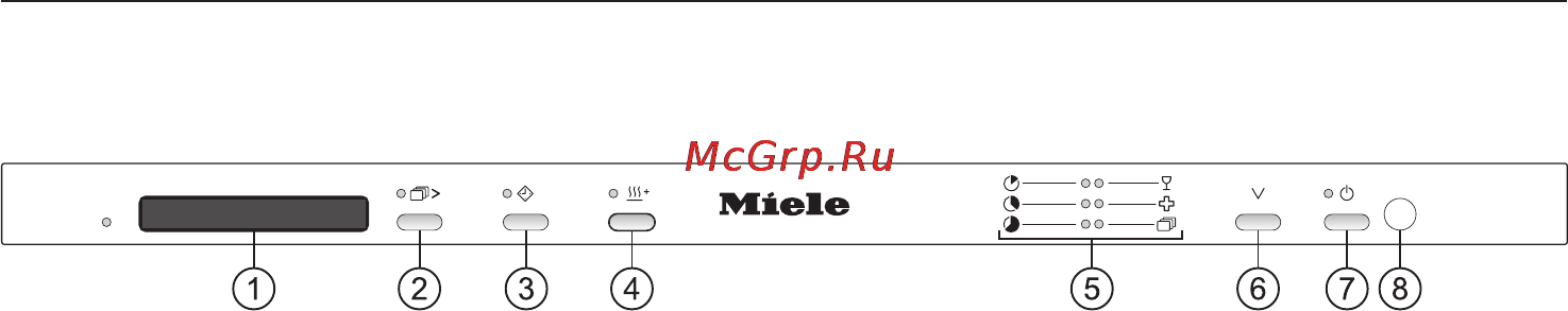 Miele PG8083 SCVi XXL [7/84] Ïàíåëü óïðàâëåíèÿ 7