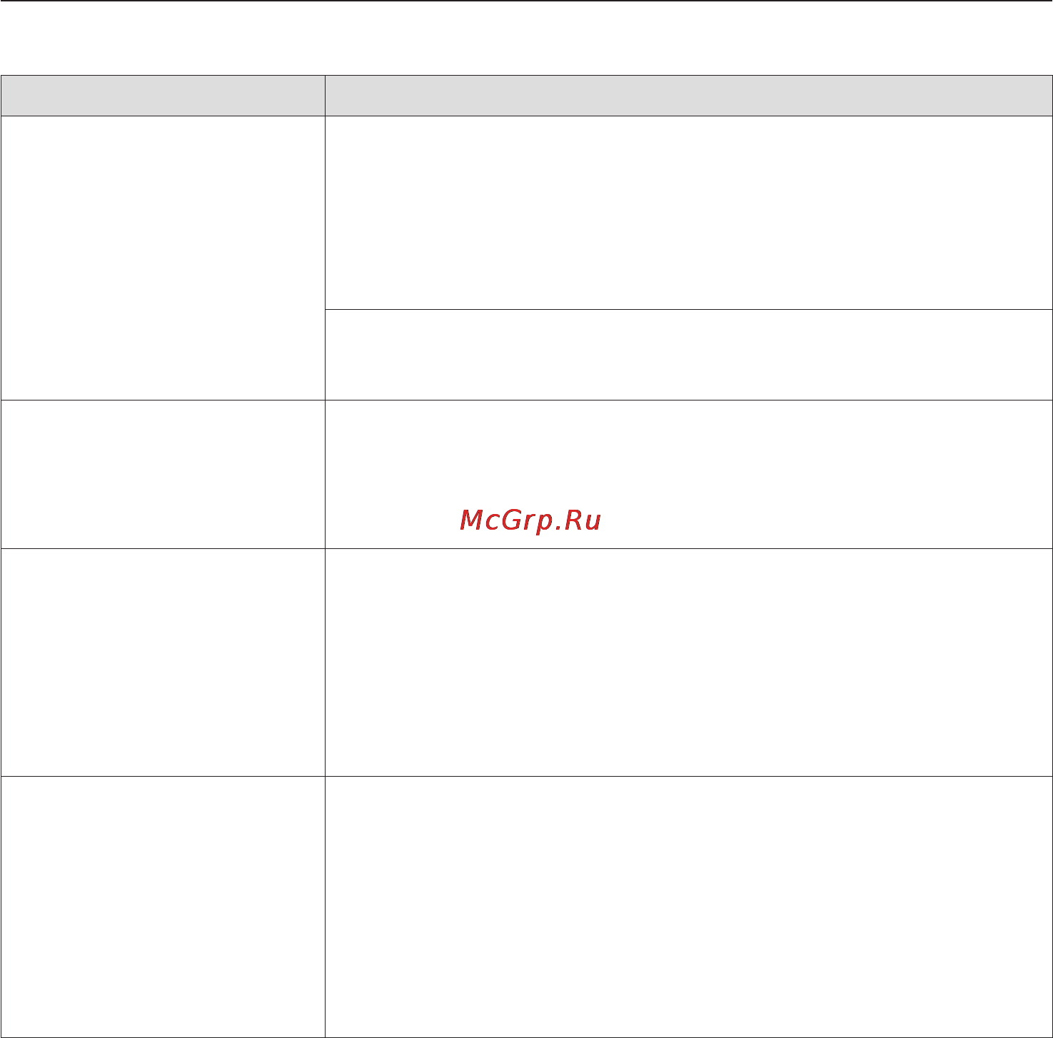 Miele H6260B EDST/CLST [105/180] Что делать если