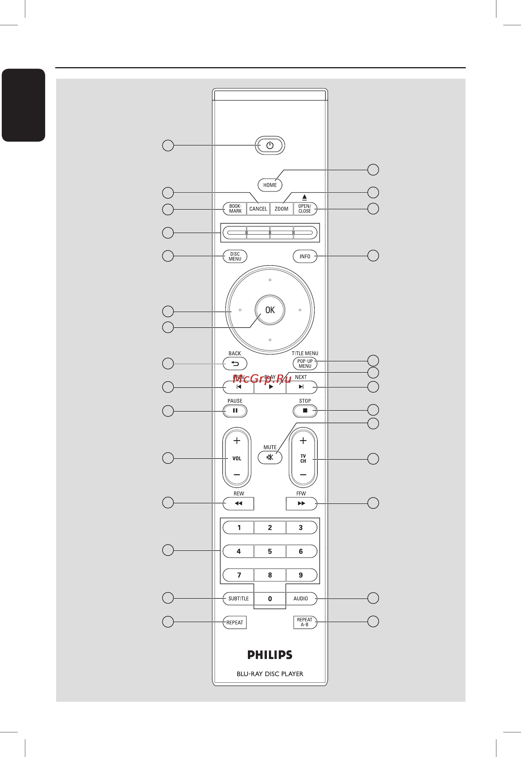 Philips BDP7100 [12/40] Remote control