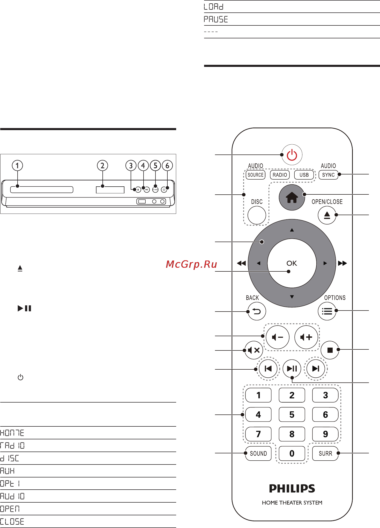 Philips HTD3540 [6/32] Your home theater