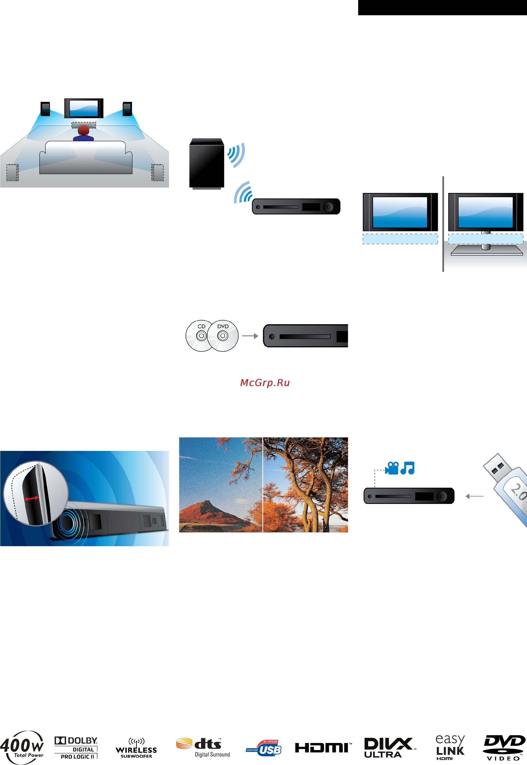 Philips SOUNDBAR HTS5120 [2/3] Основные особенности