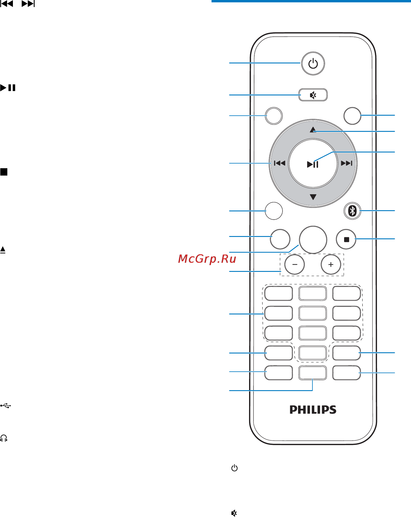 Philips BTM2056 [6/22] Описание пульта ду