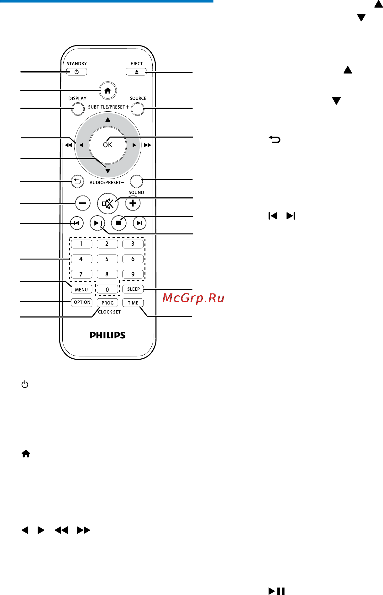 Philips BTD1180 [8/32] Overview of the remote control