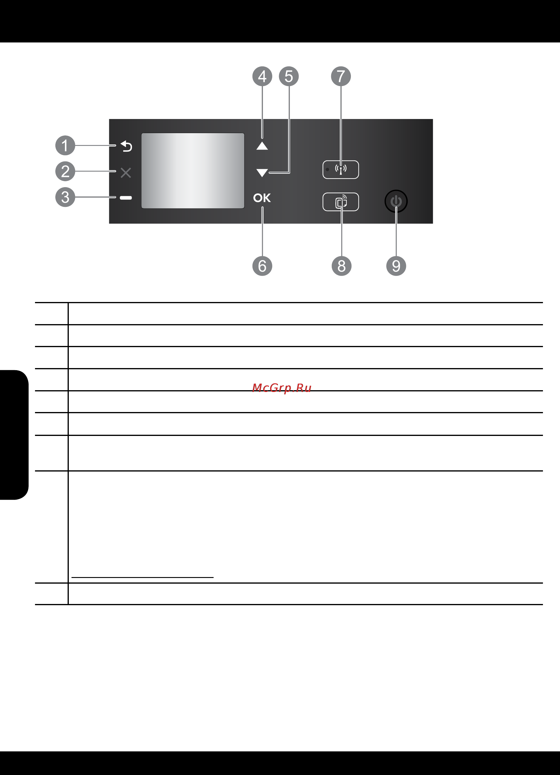 HP Deskjet Ink Advantage 3525 e-AiO [14/96] Panel sterowania