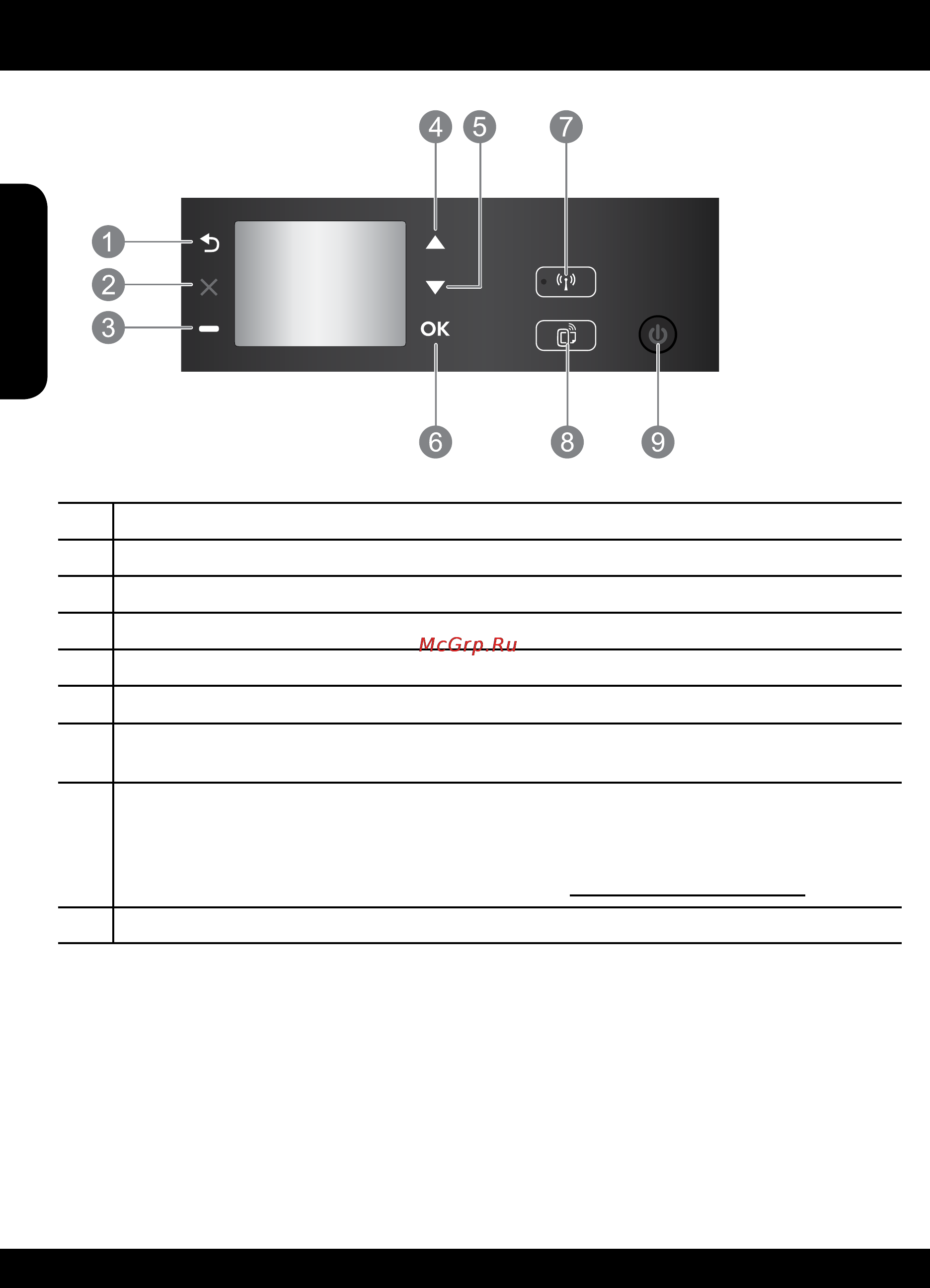 HP Deskjet Ink Advantage 3525 e-AiO [2/96] Control panel