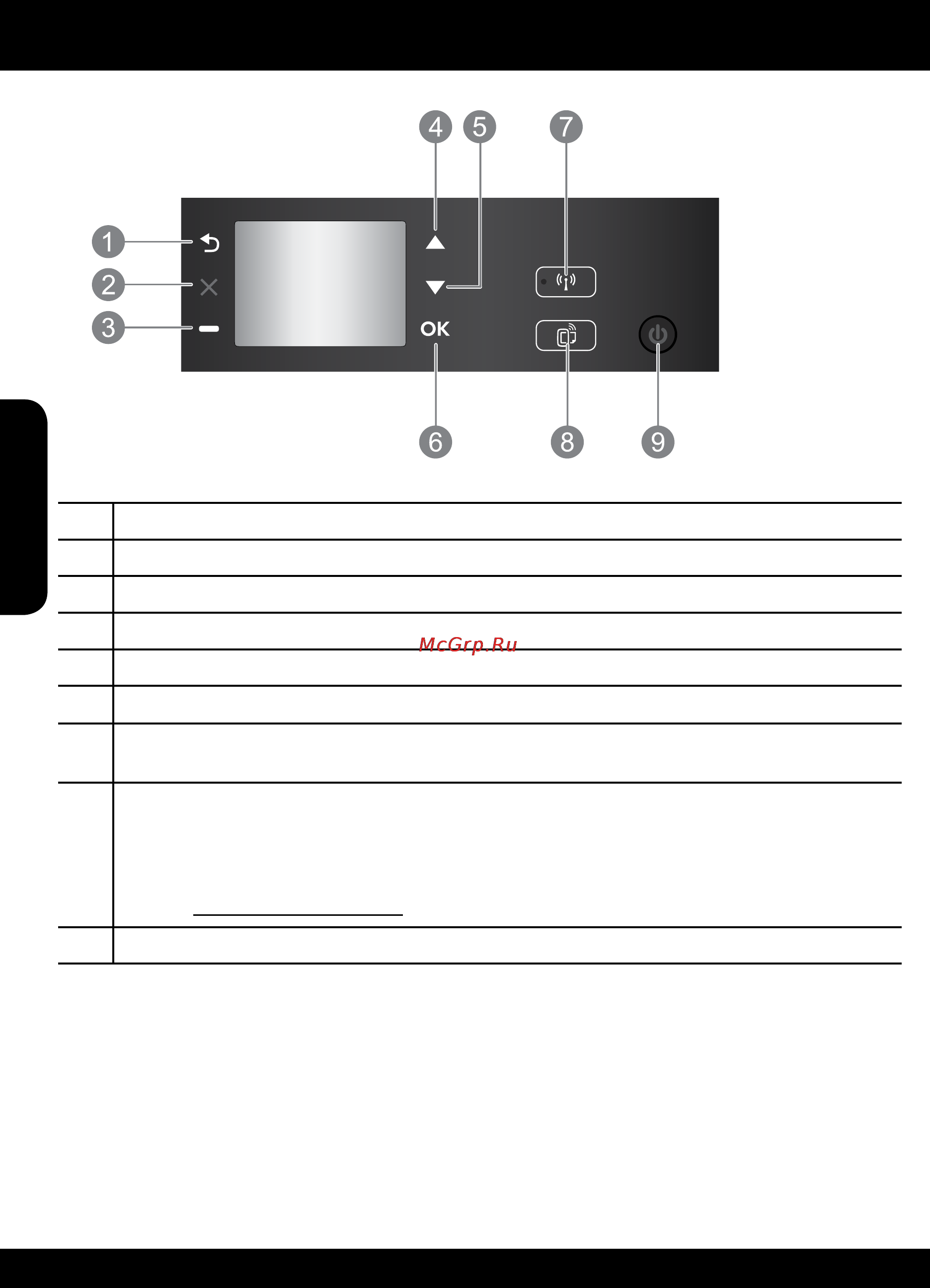 HP Deskjet Ink Advantage 3525 e-AiO [8/96] Πίνακας ελέγχου
