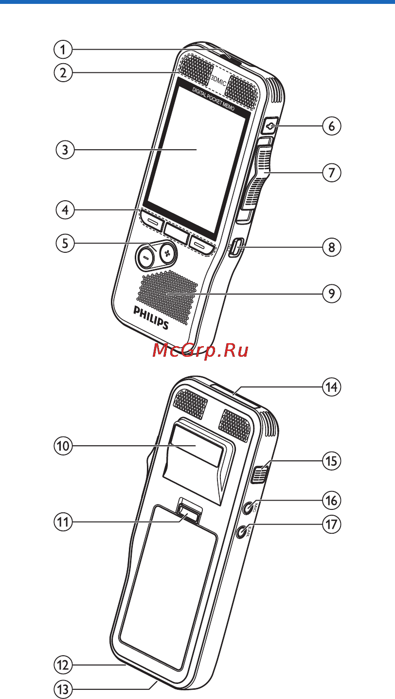 Philips Pocket Memo 8000 [98/184] Prospetto del registratore
