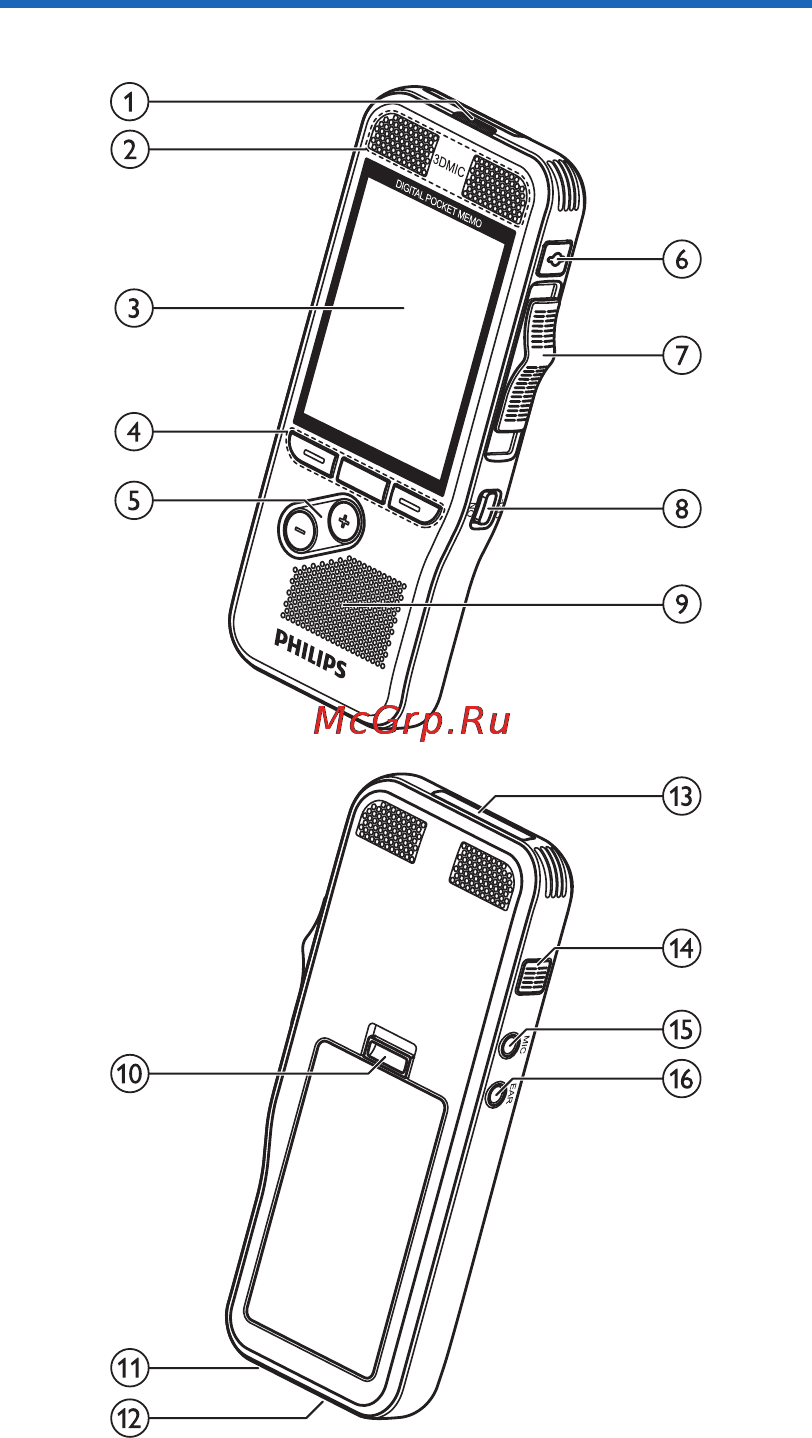 Philips Pocket Memo DPM8000 [68/184] Overzicht van de recorder