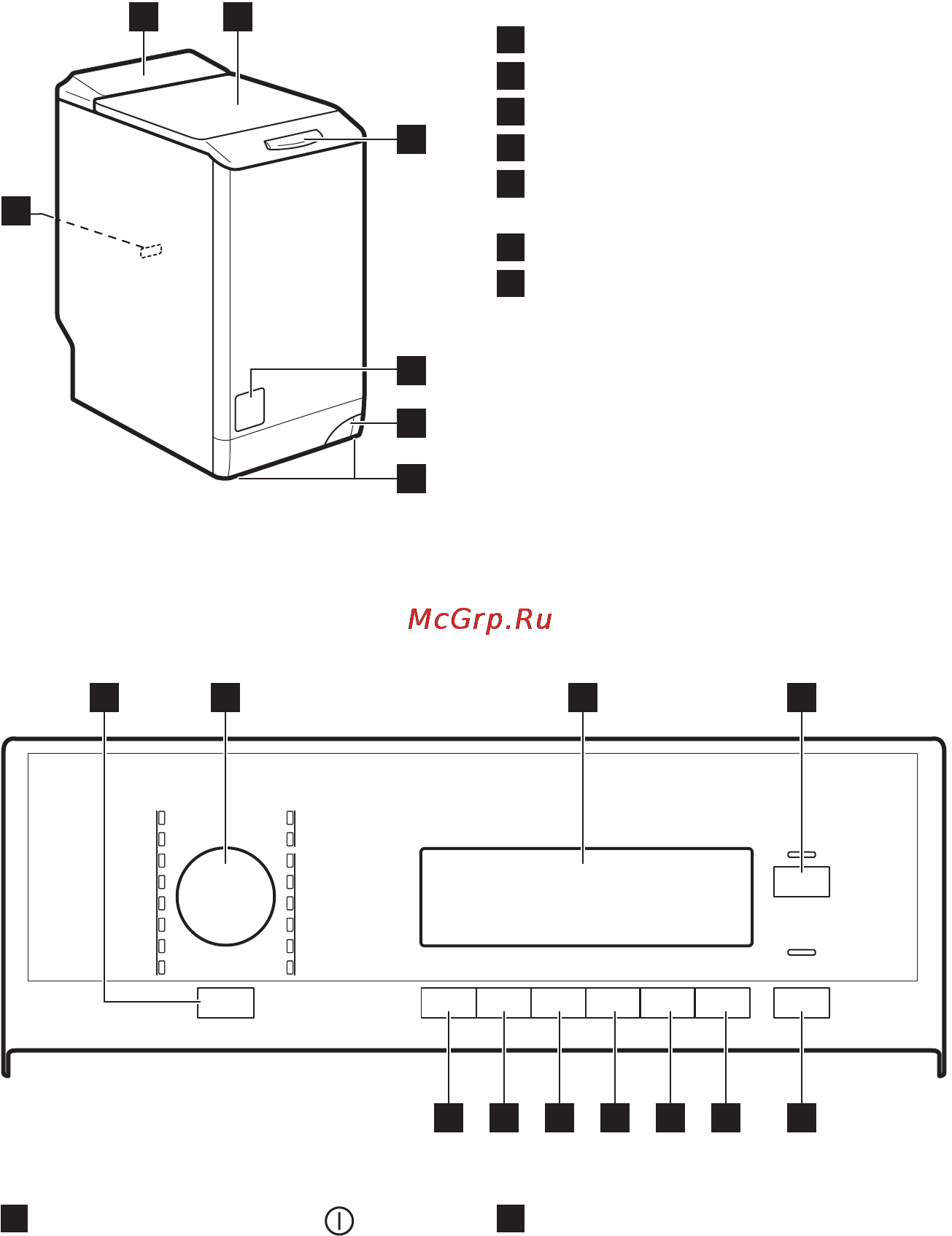 AEG L585370TL [6/32] Панель управления