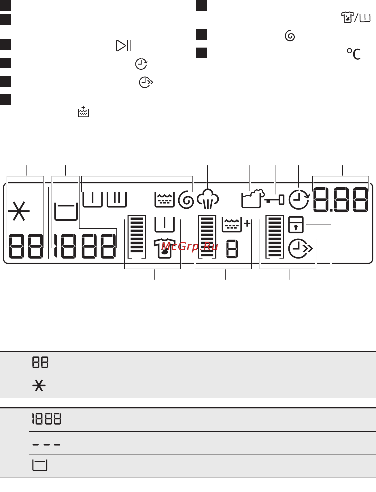 AEG L585370TL [7/32] C d e f g b