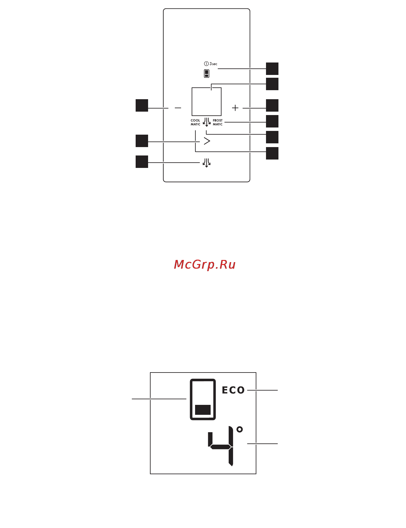 AEG S98392CMX2 [8/28] Панель управления