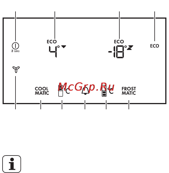 AEG S99382CMX2 [8/52] Панель управления
