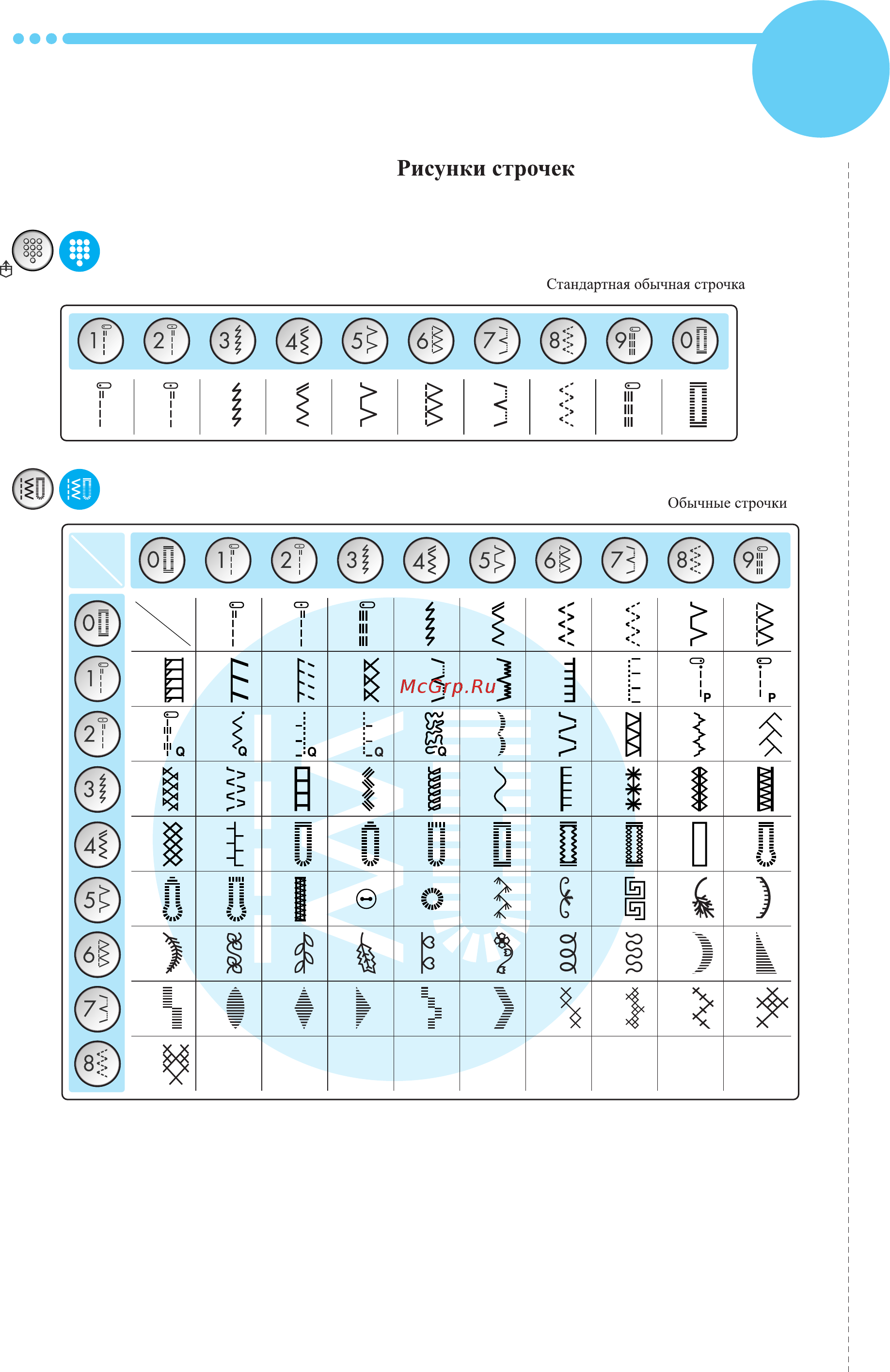 Brother ML-900 [13/16] Summary of stitch patterns