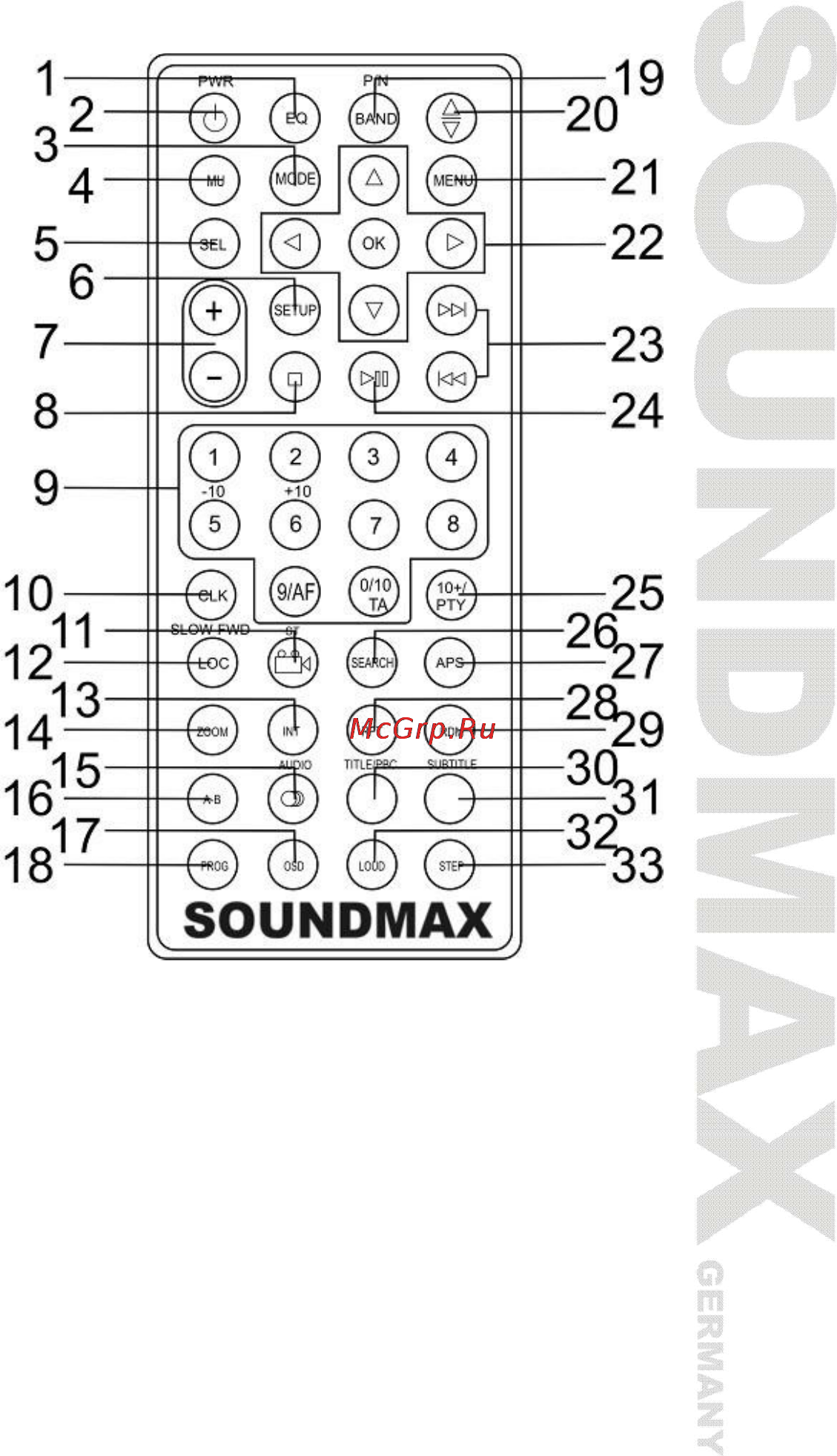 Soundmax SM-CMD3006 [13/76] Remote control
