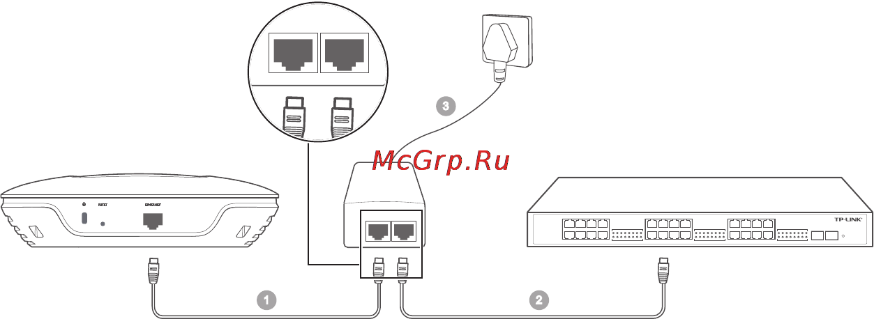 Tp-Link EAP220 [14/20] Режим питания
