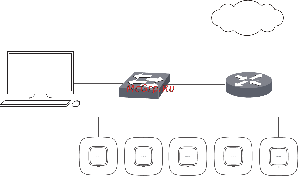 Tp-Link EAP220 [16/20] Настройка по
