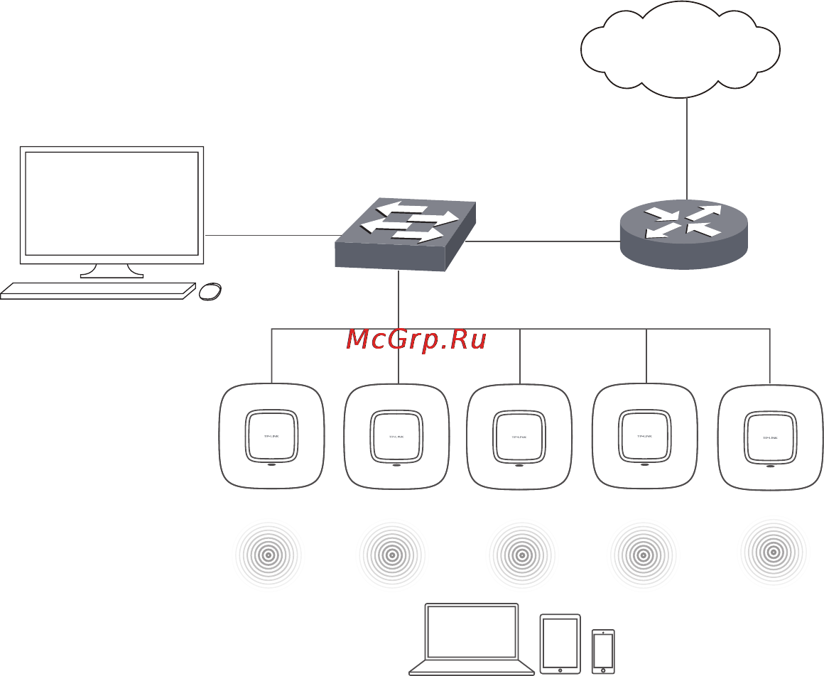 Tp-Link EAP220 [4/20] Утилита