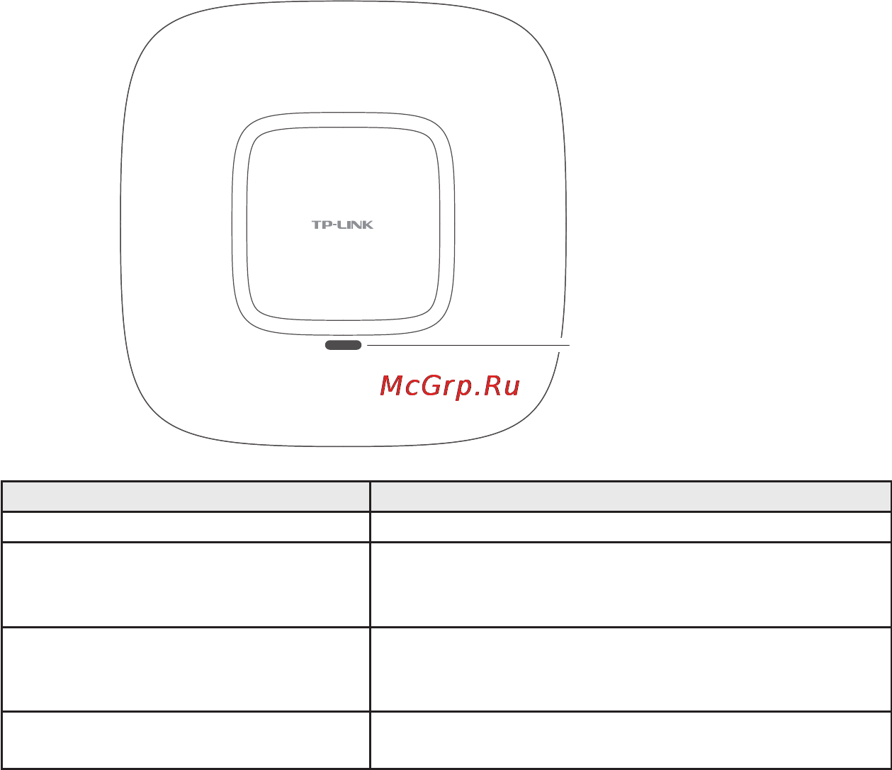 Tp-Link EAP220 [5/20] Индикатор