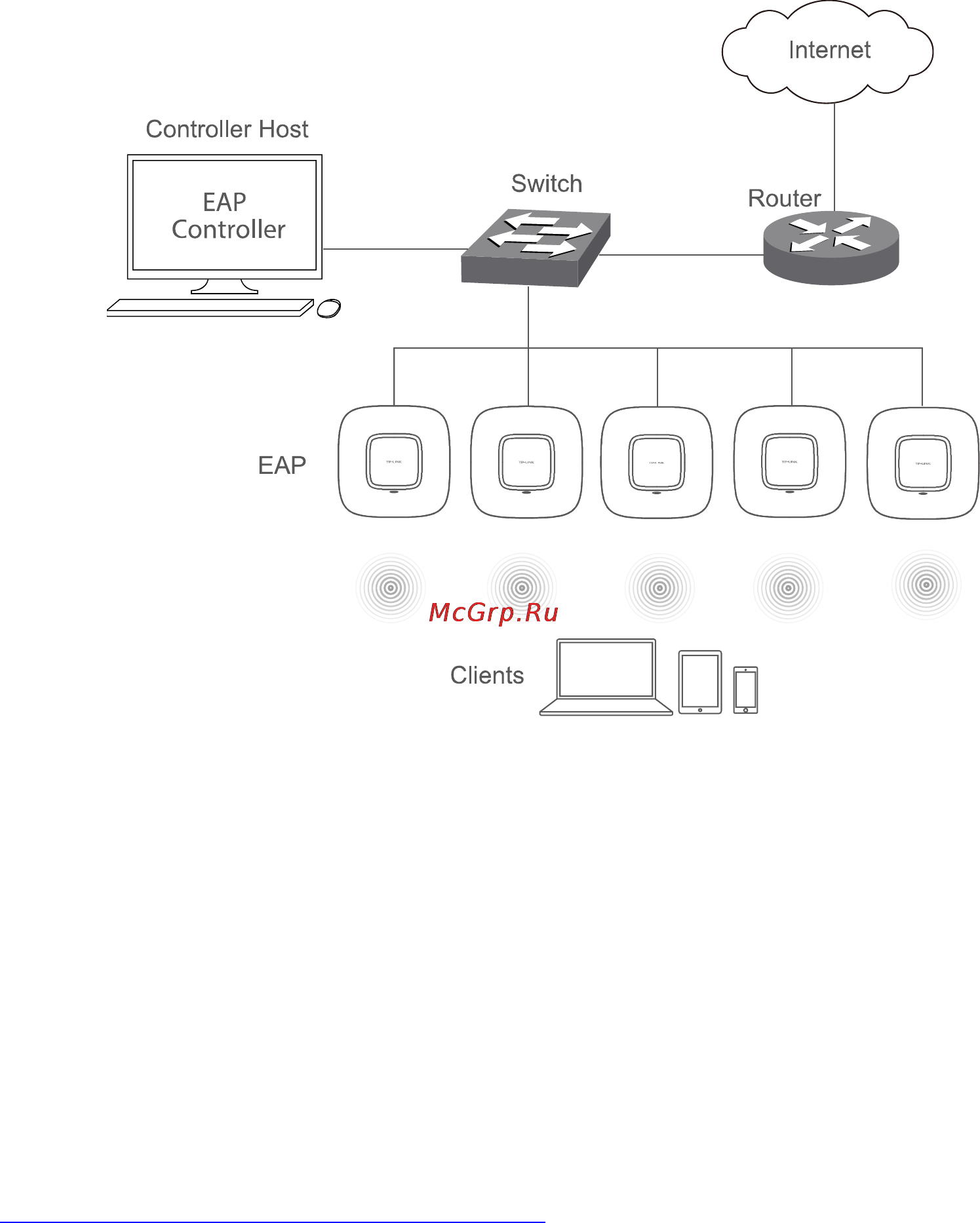Tp-Link EAP220 [14/70] Chapter 2 network topology