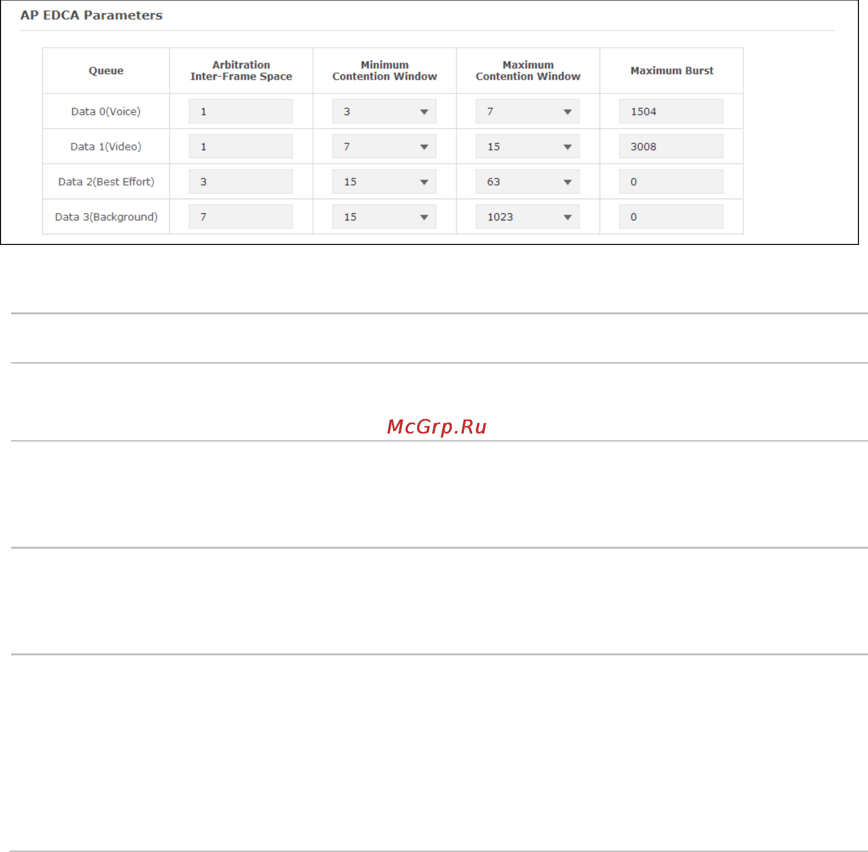 Tp-Link EAP220 [41/70] Ap edca parameters