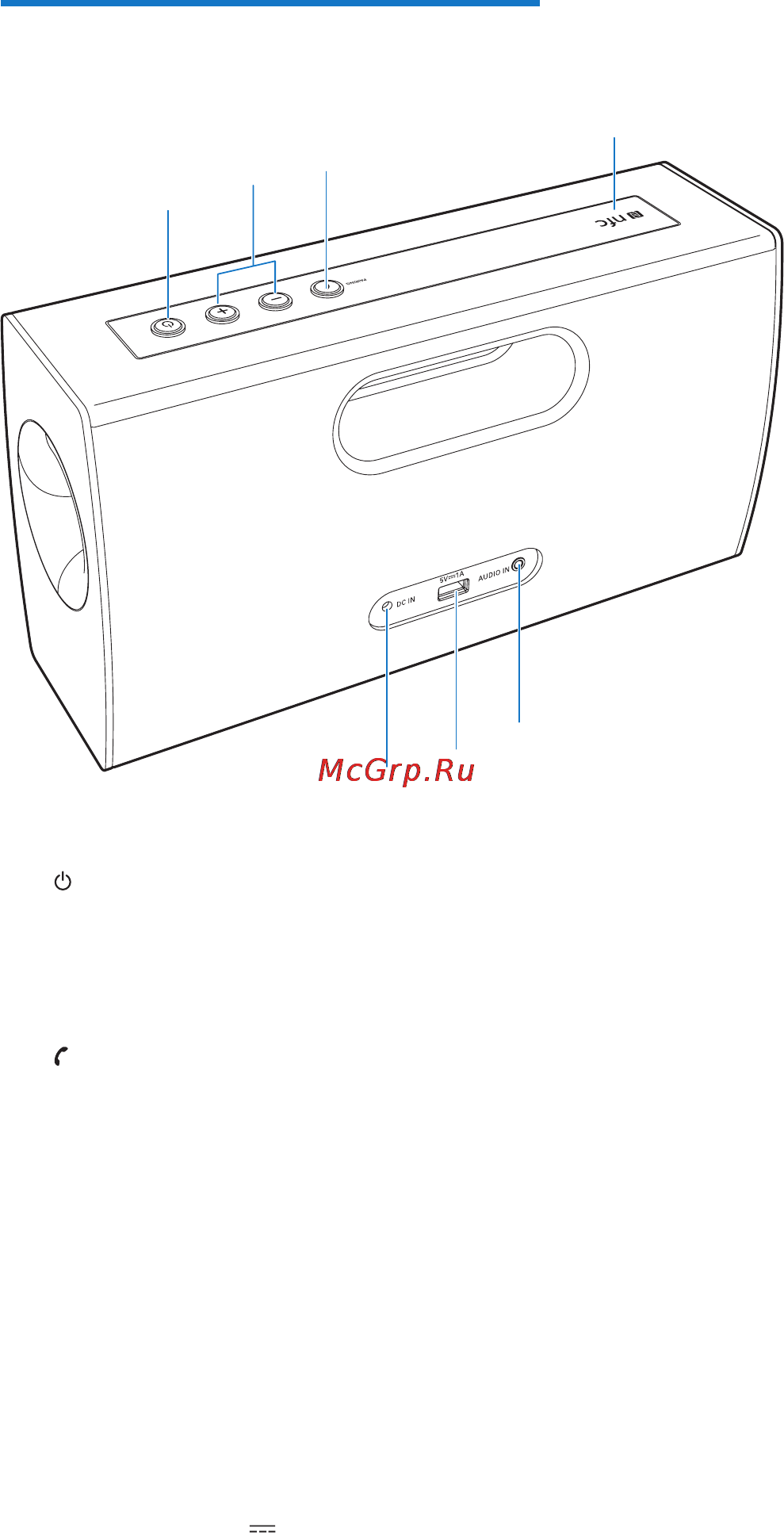 Philips BT4000B/12 [6/16] A b c d