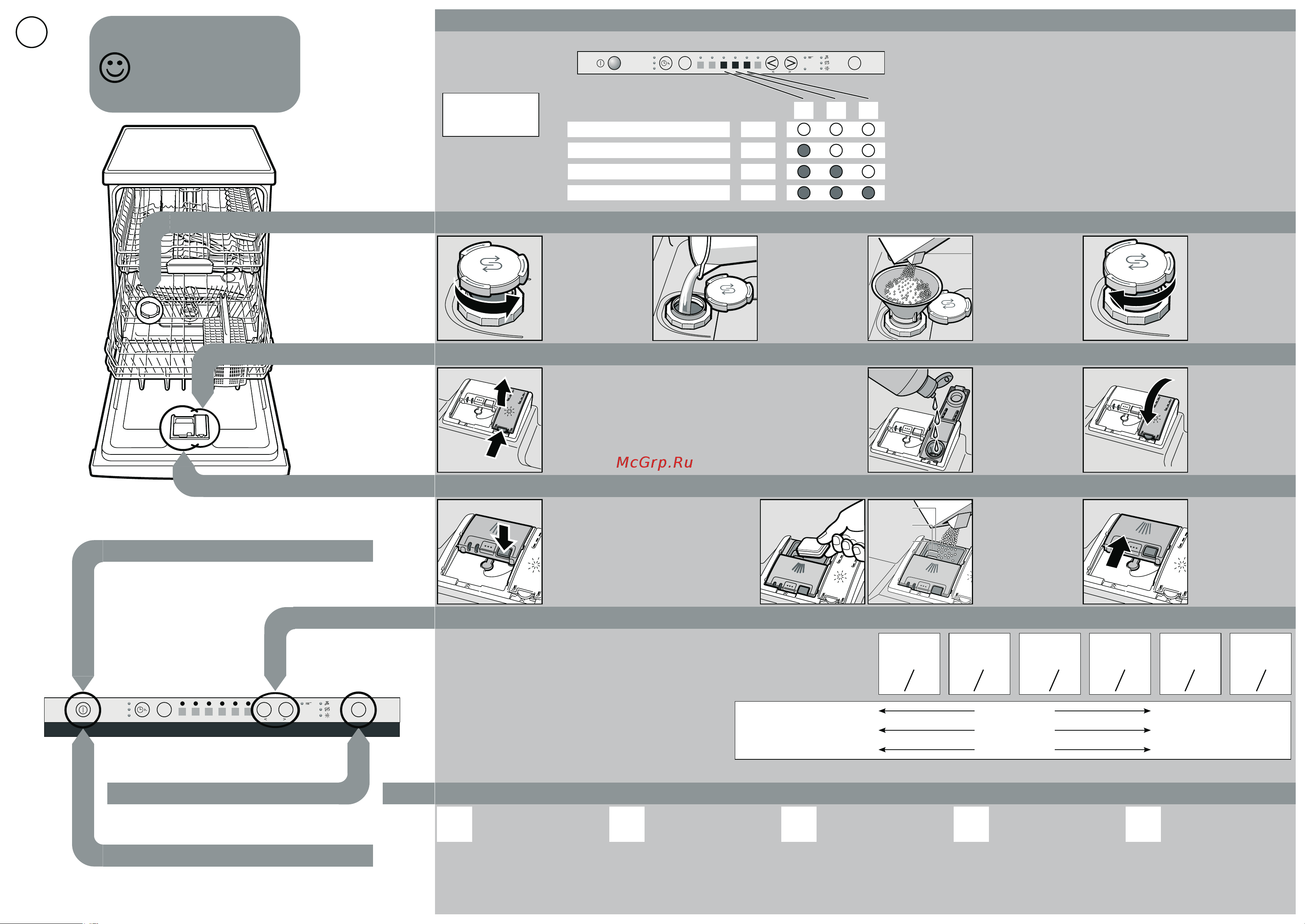 Bosch ActiveWater SMV40D00RU Краткая инструкция онлайн