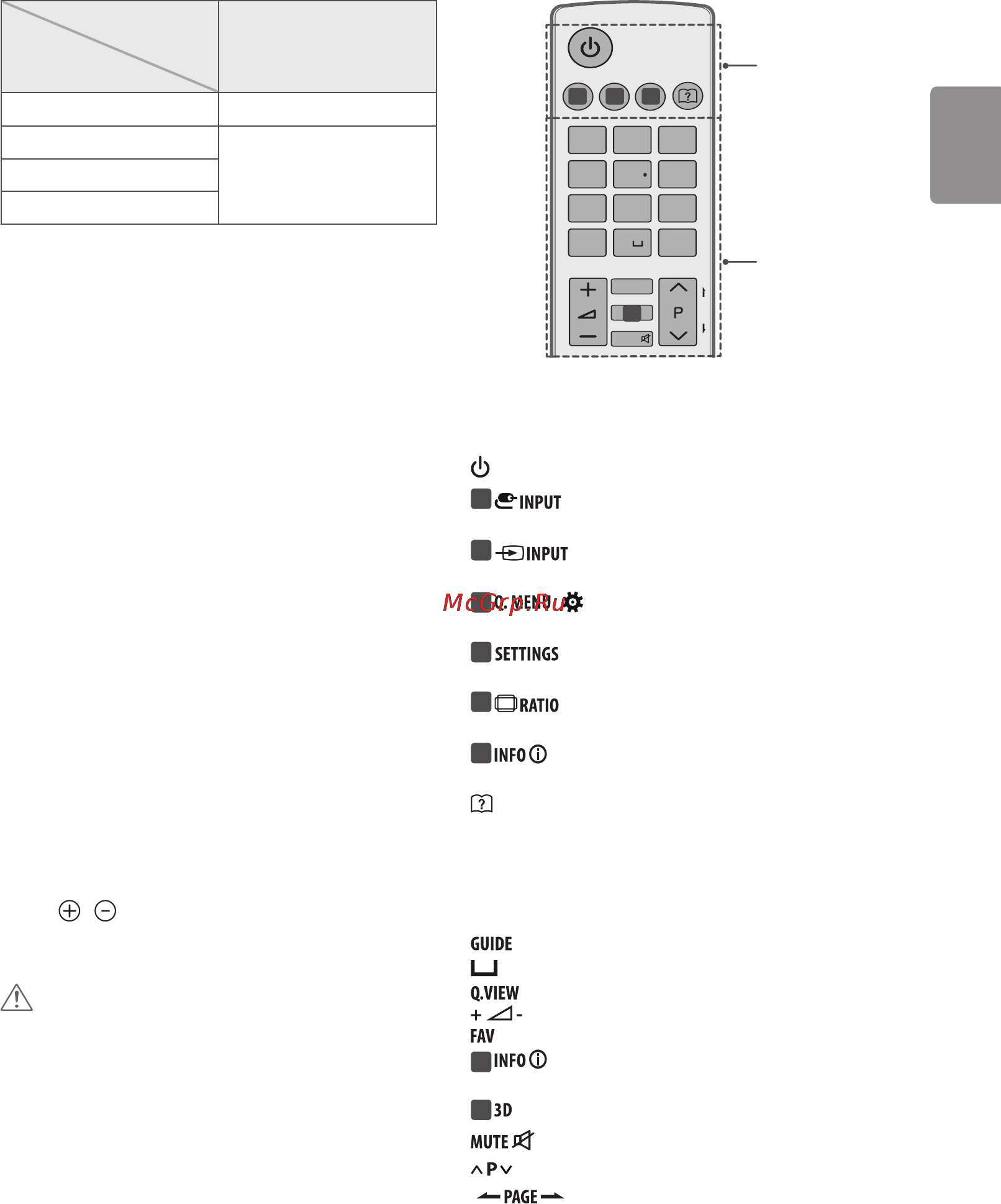 LG 43LF630V [21/135] Другие подключения