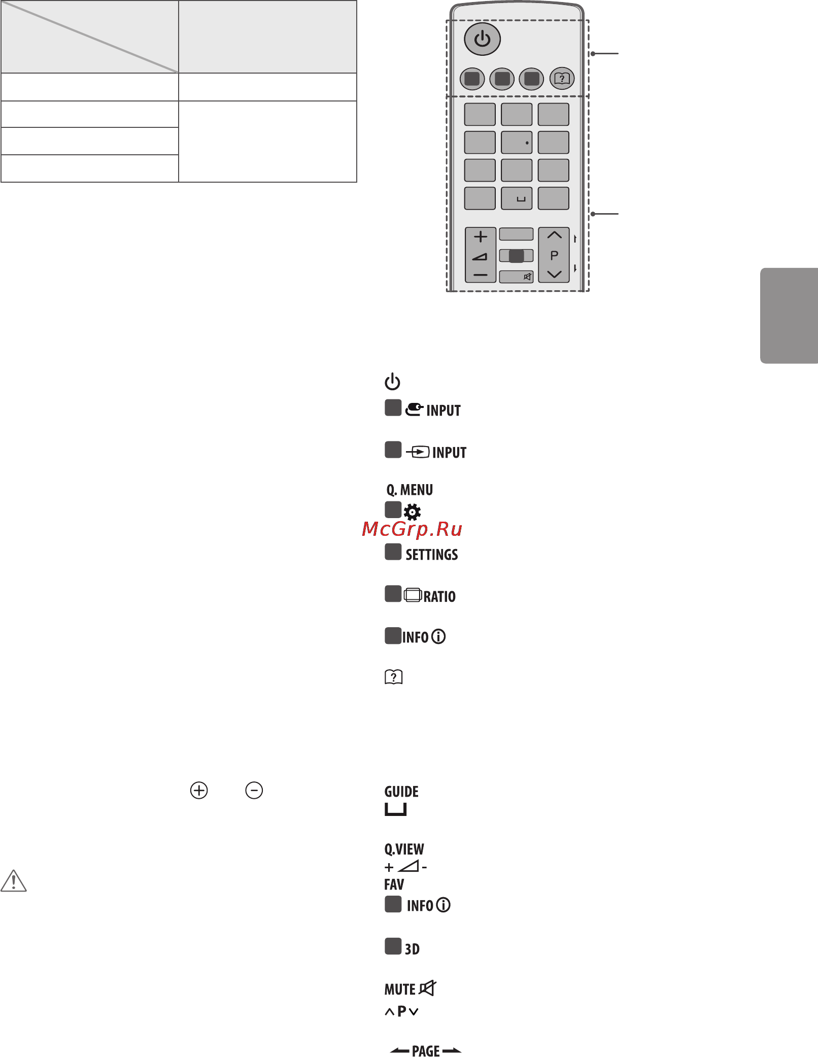 LG 43LF630V [52/135] Қашықтан басқару құралы