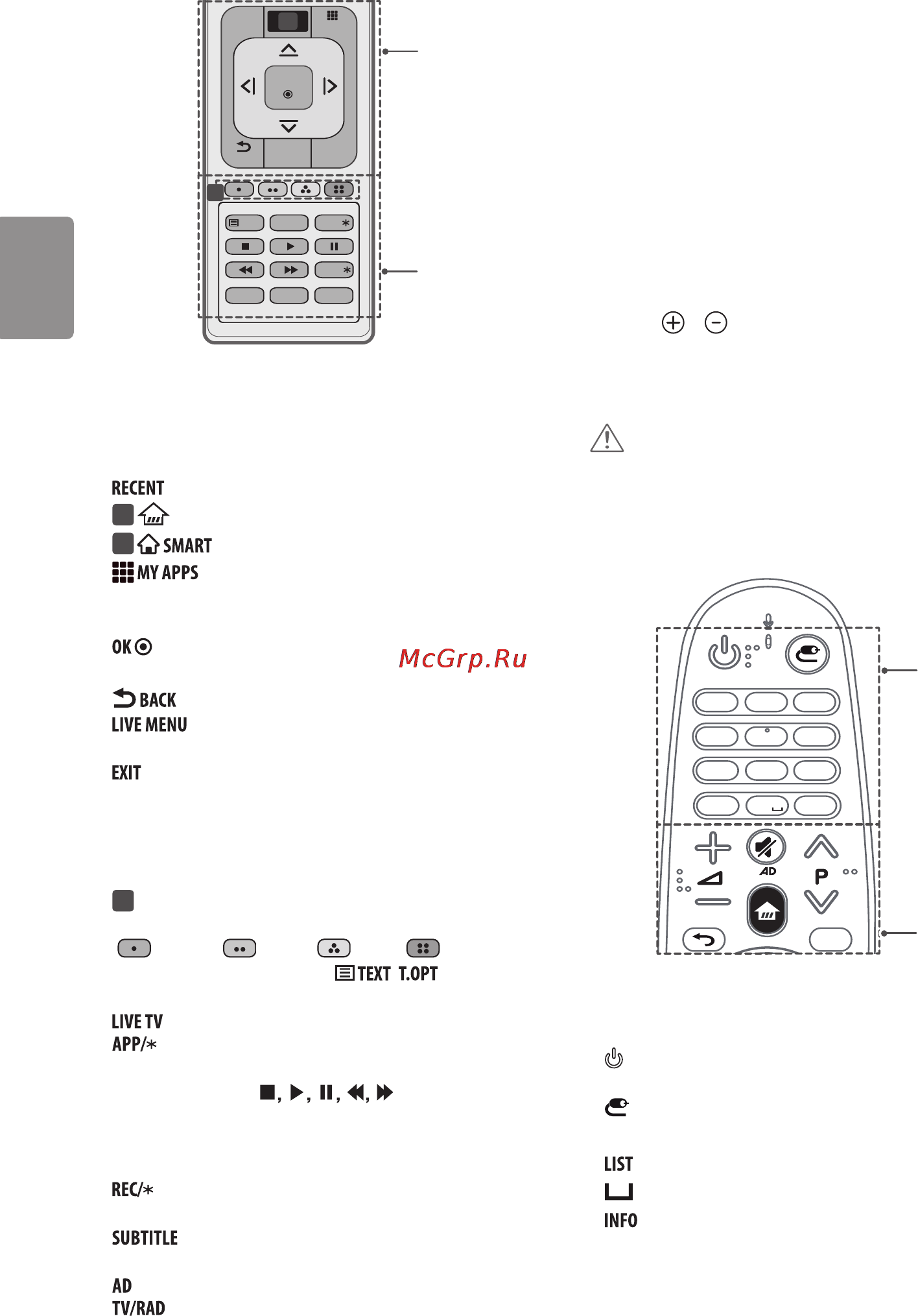 LG 43LF630V [84/135] Функції кнопок на пульті дистанційного керування magic motion