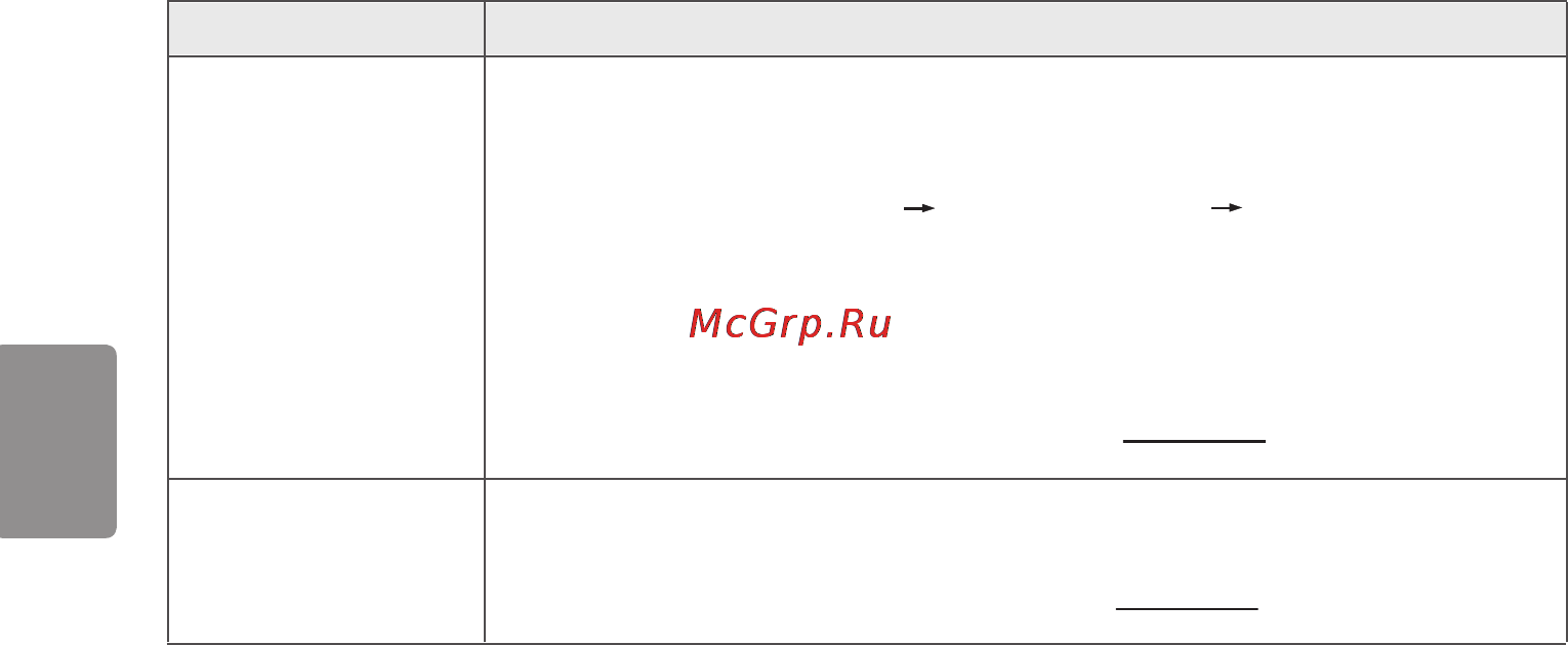 LG 43LF630V [88/135] Українська