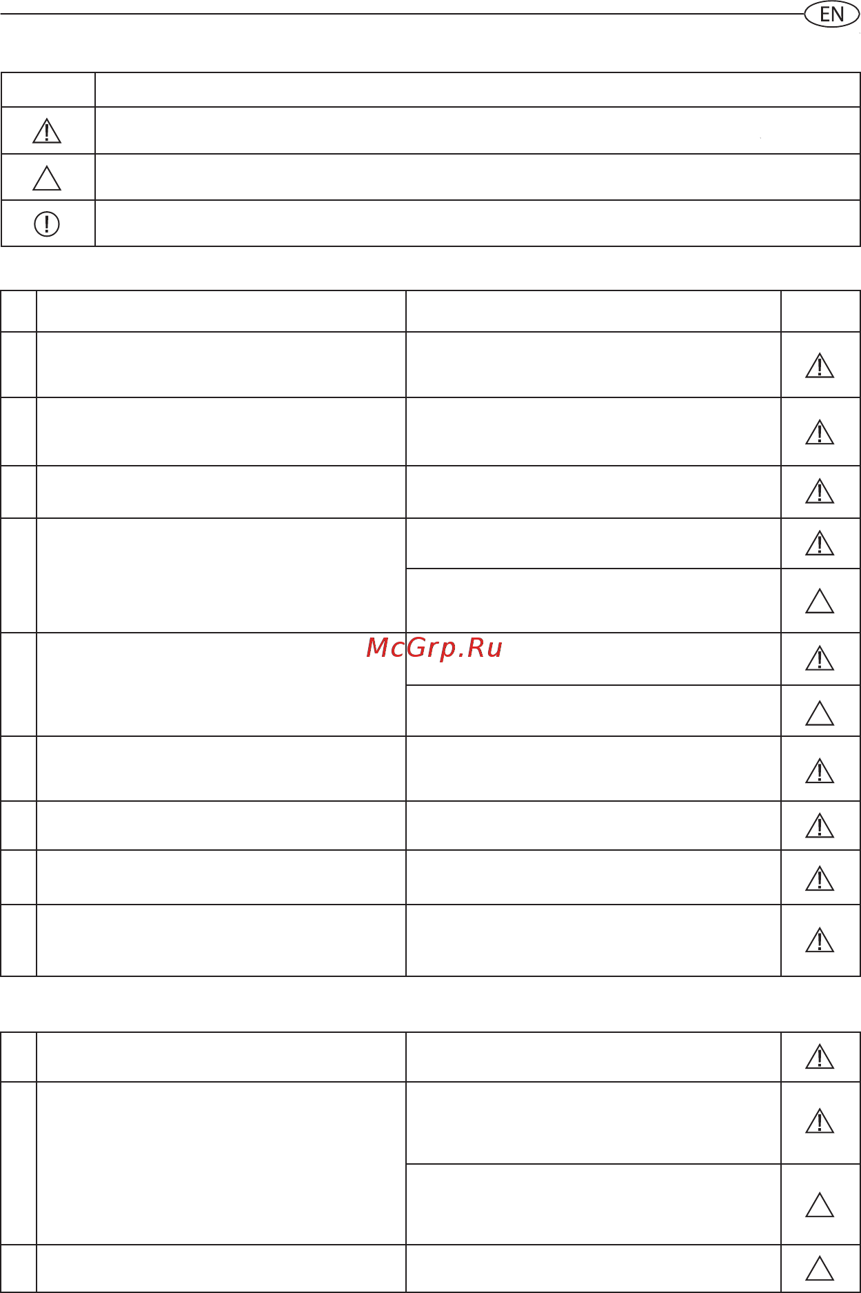 Ariston ABS PRO ECO 50V [31/44] General safety norms