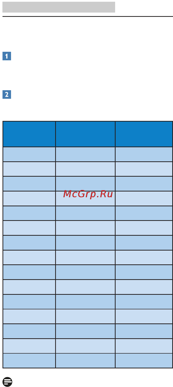 Philips 231S4LCB(S) [22/42] Разрешение и стандартные режимы
