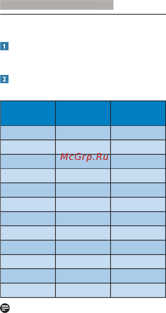 Philips 17S4LSB/62 [28/47] Разрешение и стандартные