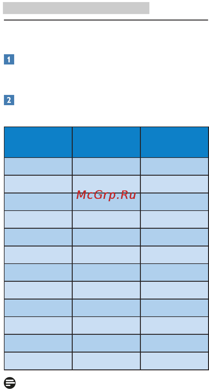 Philips 19B4LCB5/27 [27/46] Разрешение и стандартные режимы