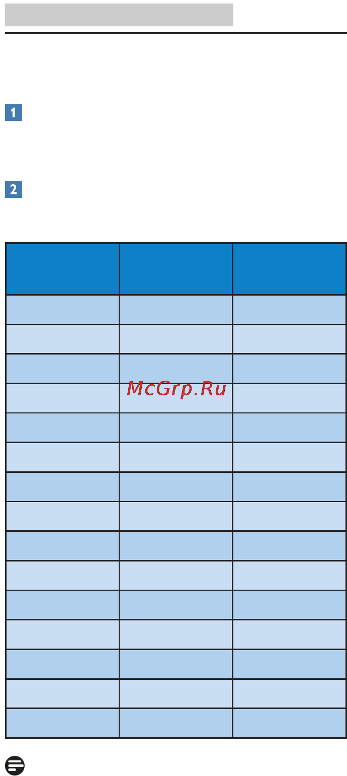 Philips 278C4QHSN [24/46] Разрешение и стандартные