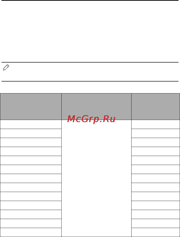 Lenovo A6000 [55/64] Кепілдік туралы ақпарат